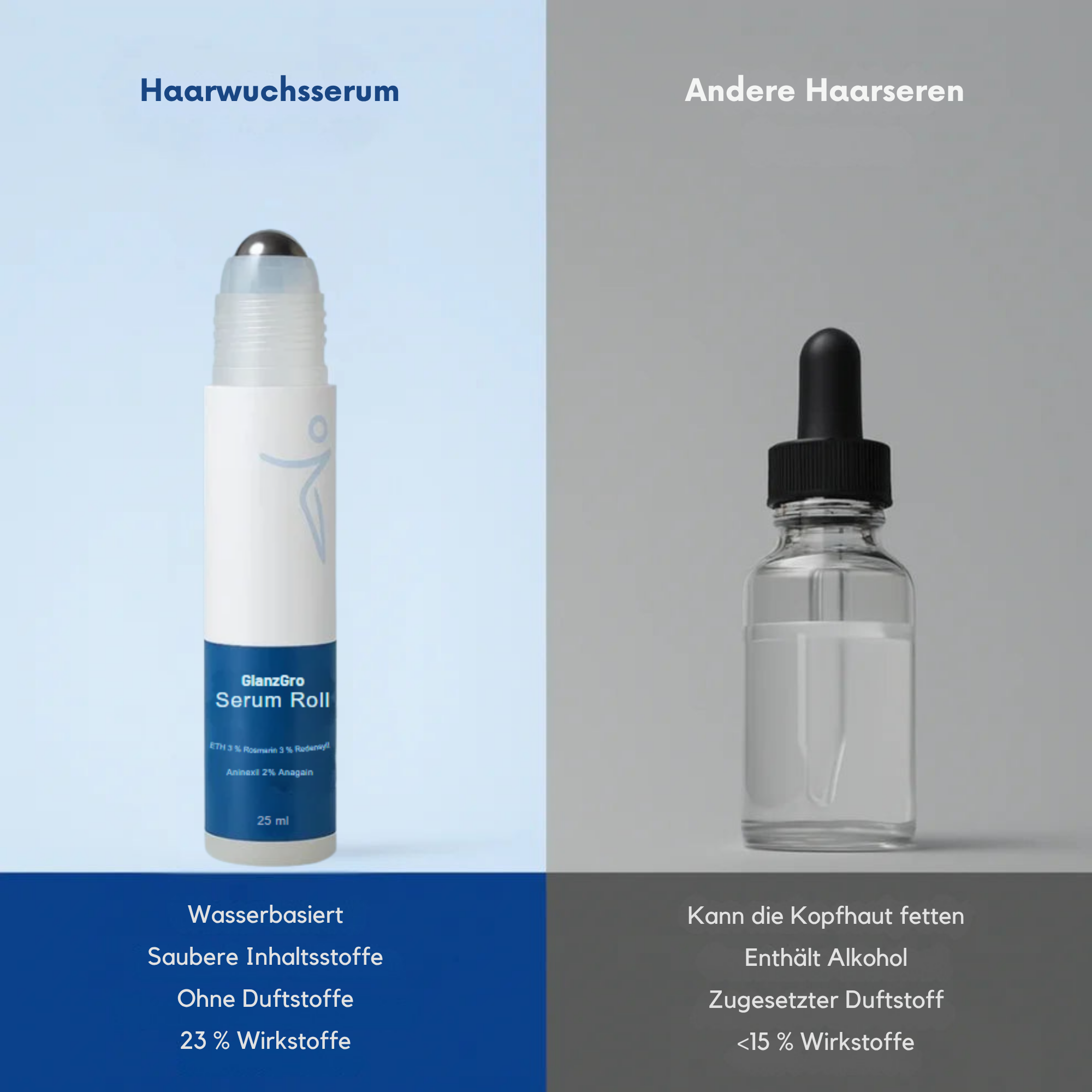 GlanzGro™ / Haarwuchs-Serum