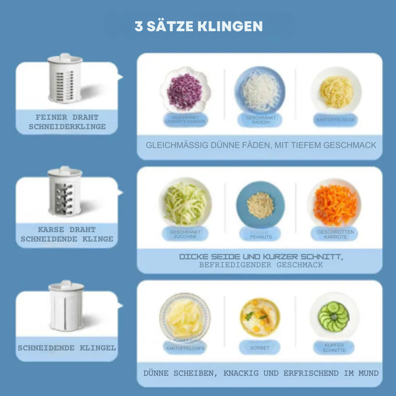 SchnittSchnell™ / Mühelos Gemüse Schneiden