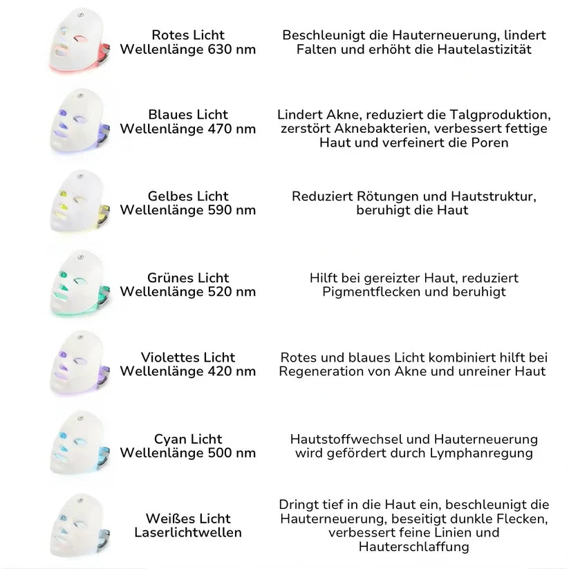 LichtLuxe™ / Schmerzfreie Behandlung Und Nicht-Invasive Therapie
