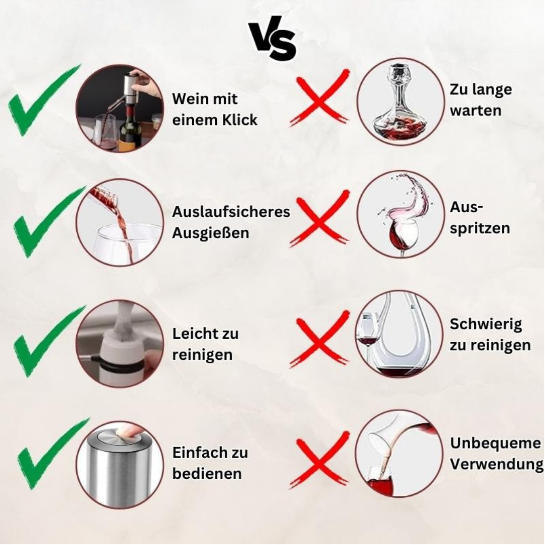 Vinoire™ – 3-in-1 Weinbelüfter, -Konservierer und -Spender