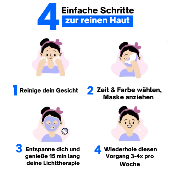 LichtLuxe™ / Schmerzfreie Behandlung Und Nicht-Invasive Therapie