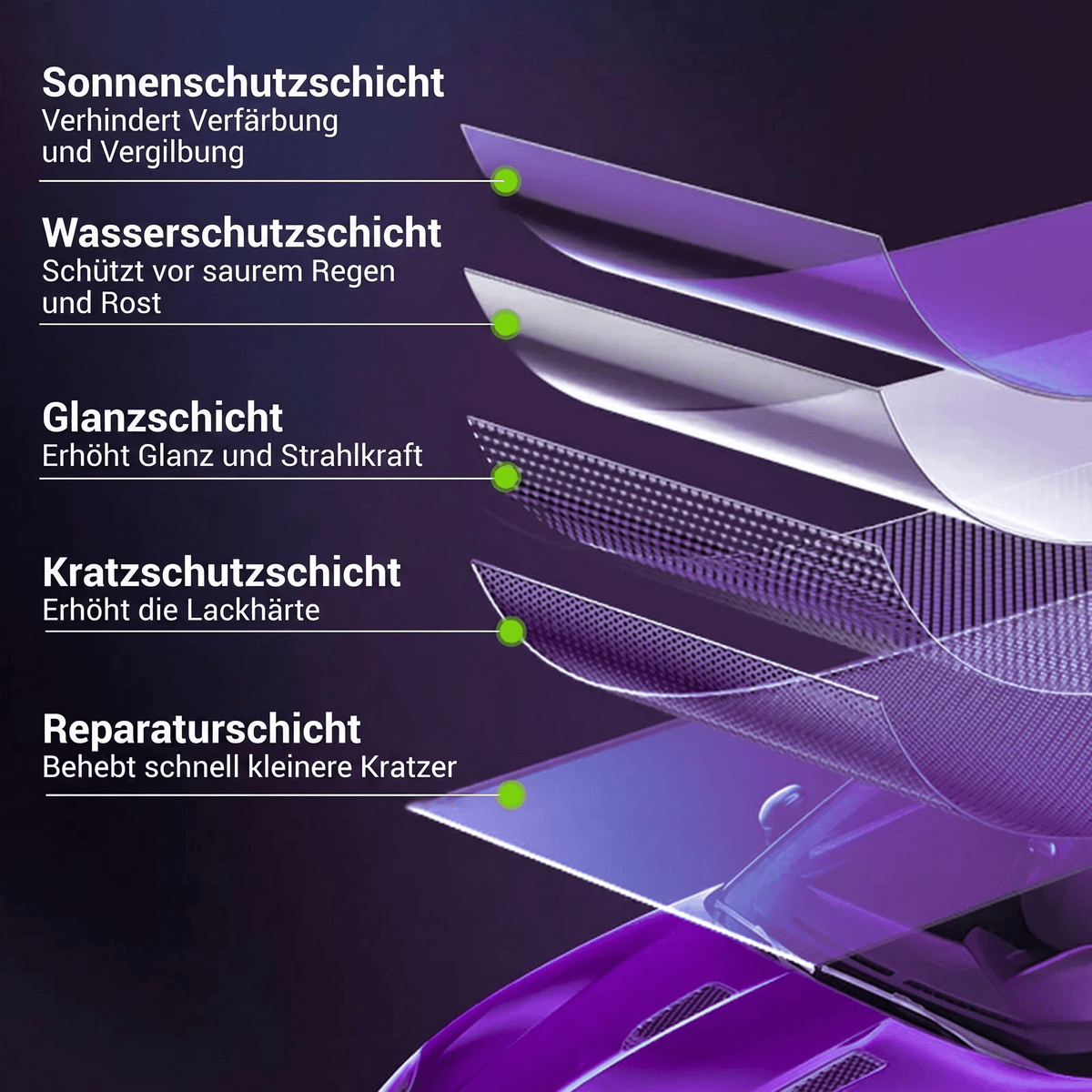 Cerashine - Nano Keramik Versiegelung für Glanz & Schutz - Sopheria
