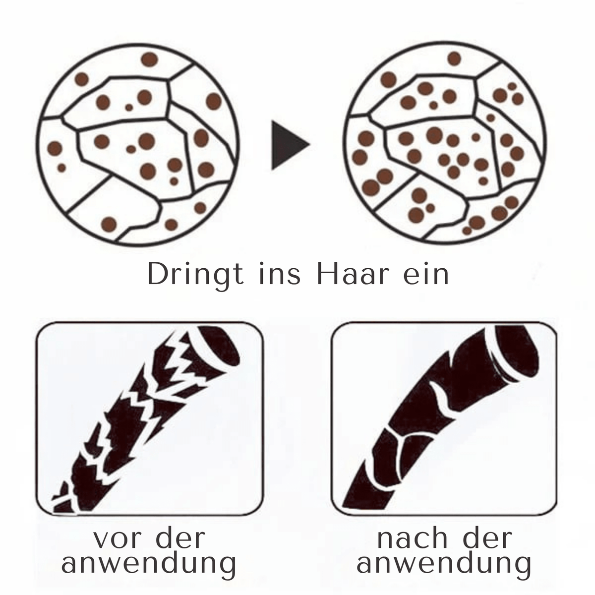 Kollagen Reparatur Haarcreme für Intensive Pflege - Nourishing Magical Treatment - Sopheria