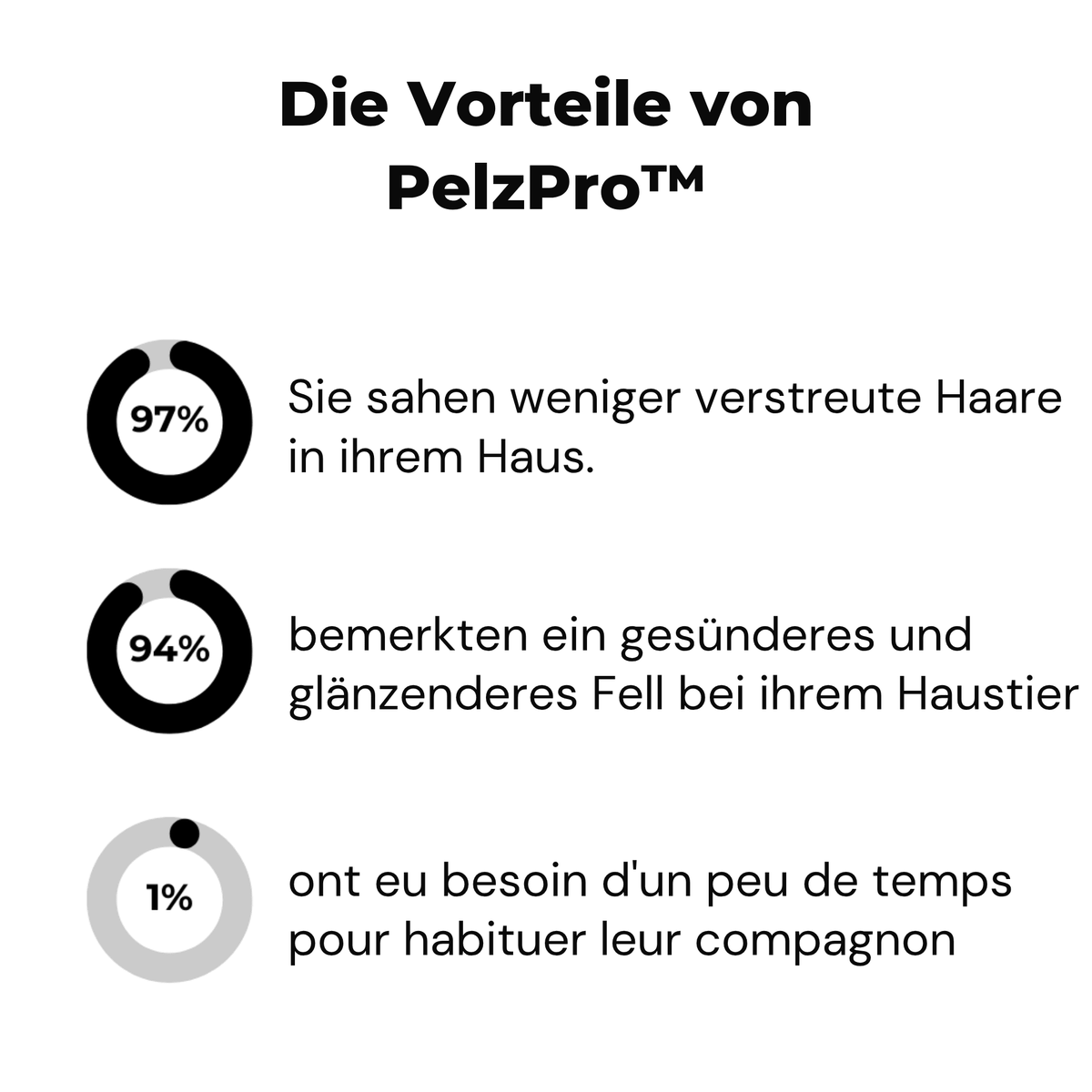 PelzPro™ / Praktischer Anti-Haar-Handschuh - Sopheria