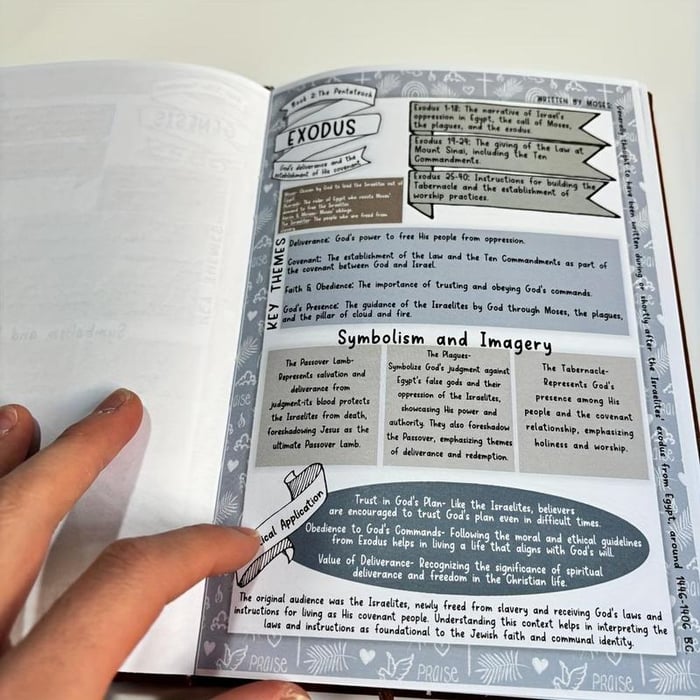SeelenSchrift™ / Geführter Bibelstudienbegleiter - Sopheria