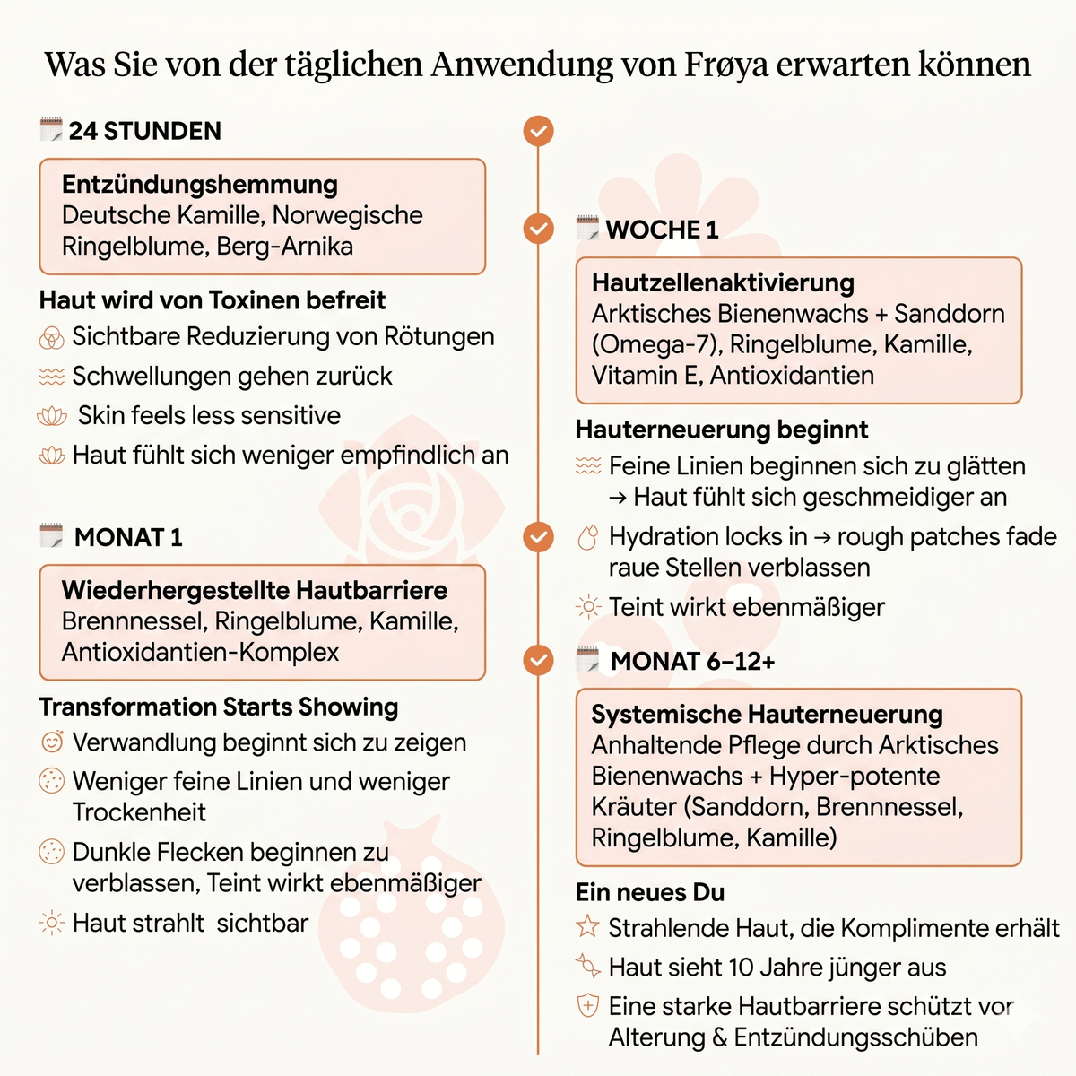 Wildblum / Wasserfreies Anti-Aging System mit arktischer Hagebutte & Sanddorn - Sopheria