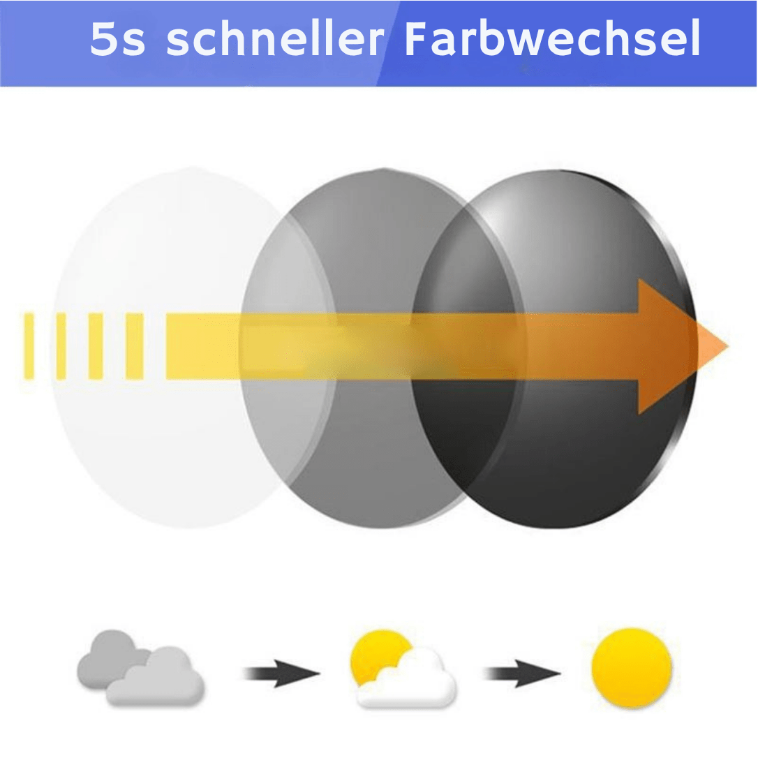 1 + 1 GRATIS | EyeVance™ – Ihre Augen verdienen das Beste! - Sopheria