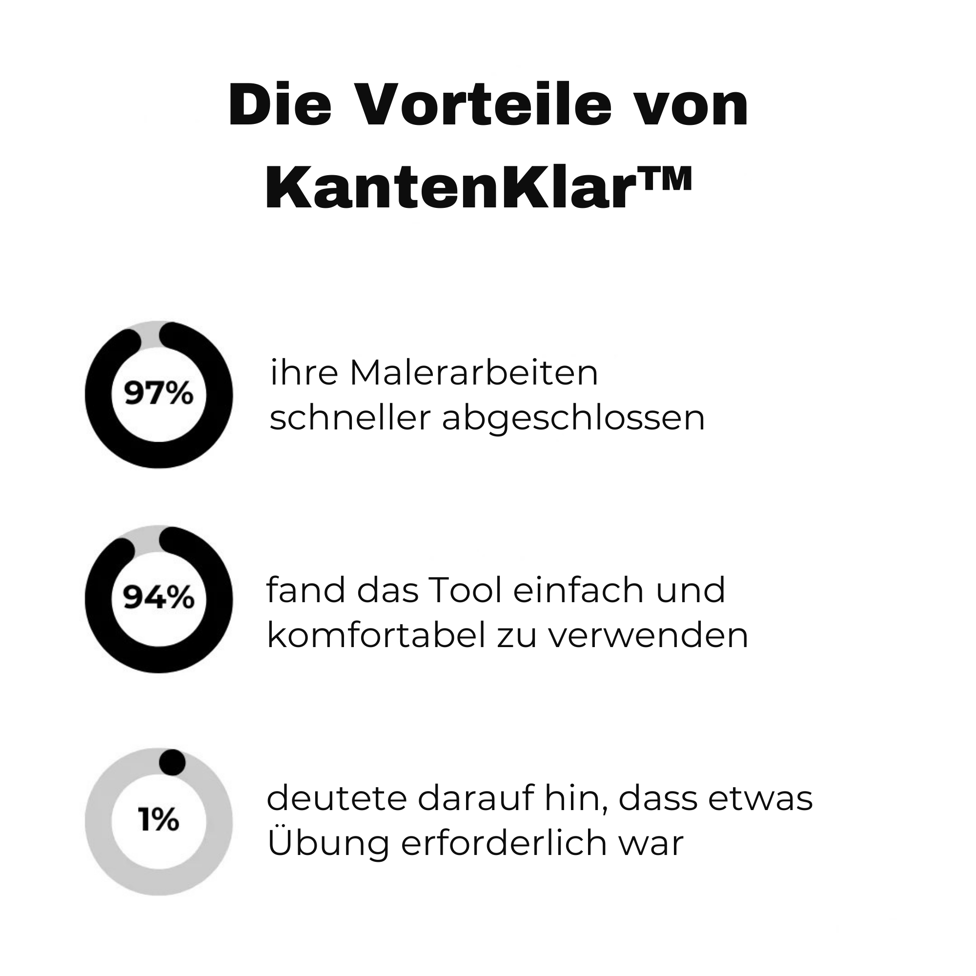 KantenKlar™ / Präzises Malwerkzeug