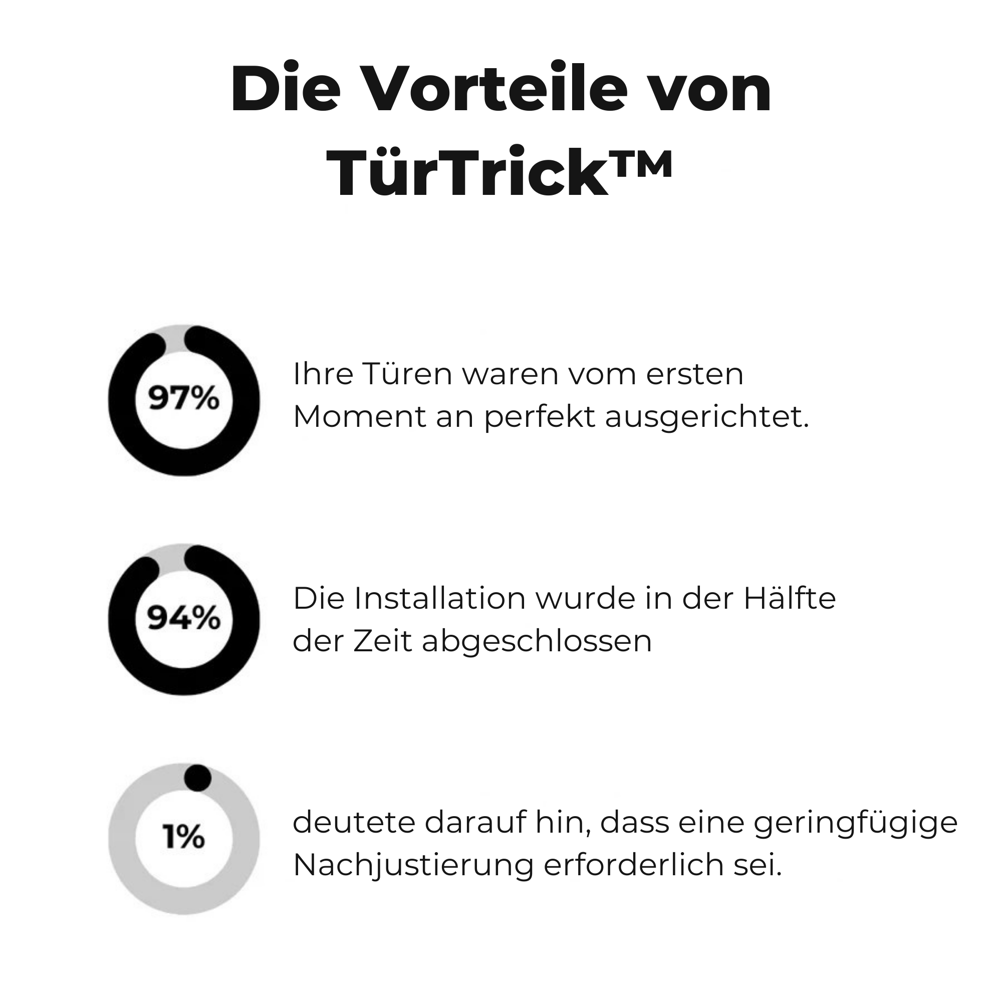 TürTrick™ / Richten Sie Ihre Schranktüren schnell und fehlerfrei aus.