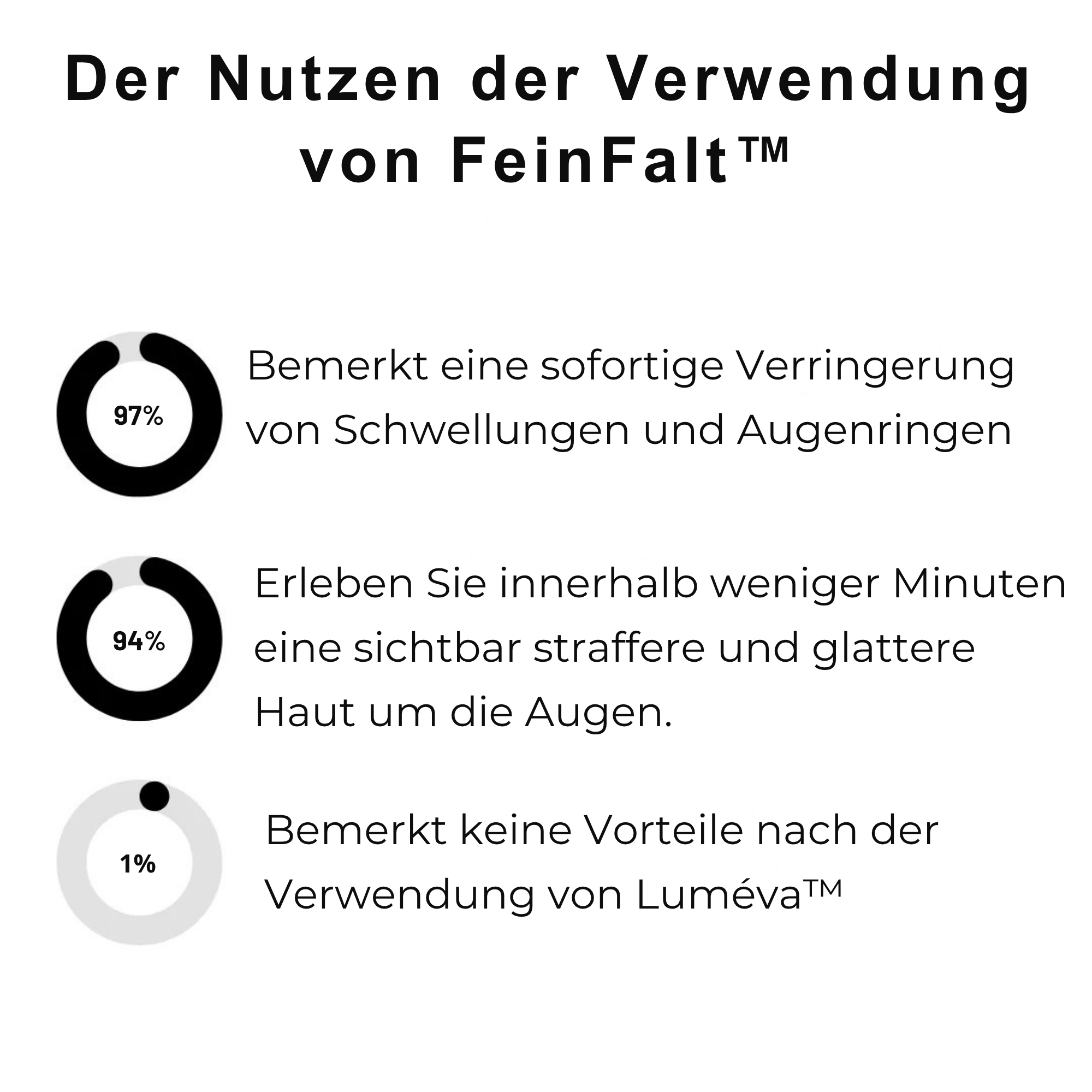 FeinFalt™ / Augenstraffende Creme  (1+1 GRATIS)