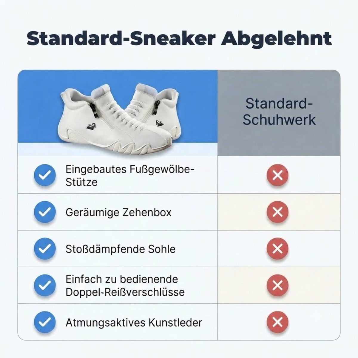 WohlWalker / Atmungsaktive orthopädische Sneaker – Ultimativer Komfort bei jedem Schritt