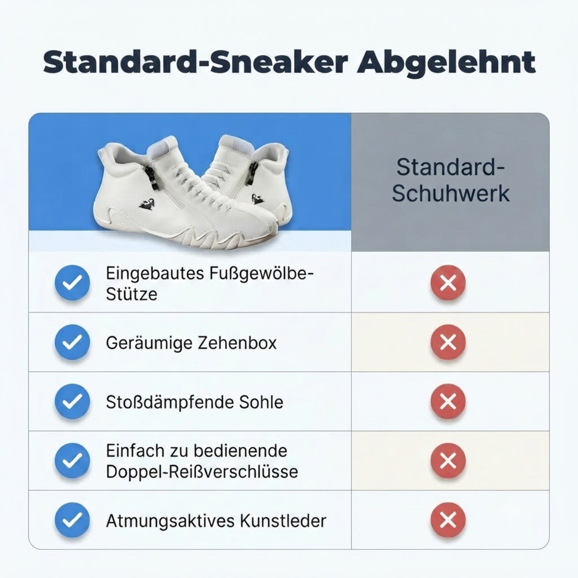 WohlWalker / Atmungsaktive orthopädische Sneaker – Ultimativer Komfort bei jedem Schritt