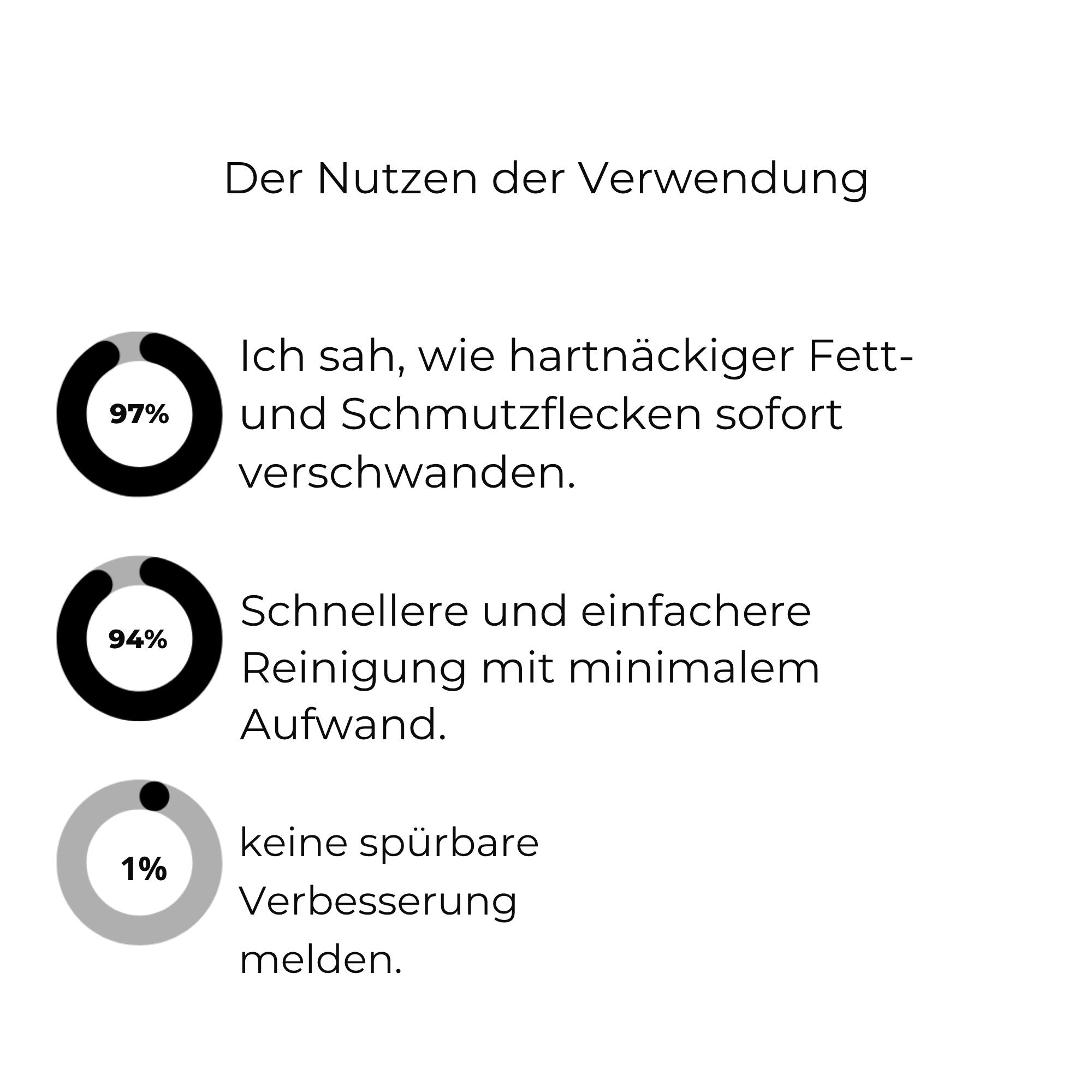 GlanzGenie™ / Spülfreies Entfettungsspray