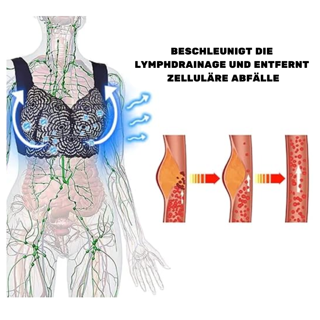 2+1 Gratis | ShapeShift Bra™ | Lymphvity Entgiftungs- und Formungs-BH