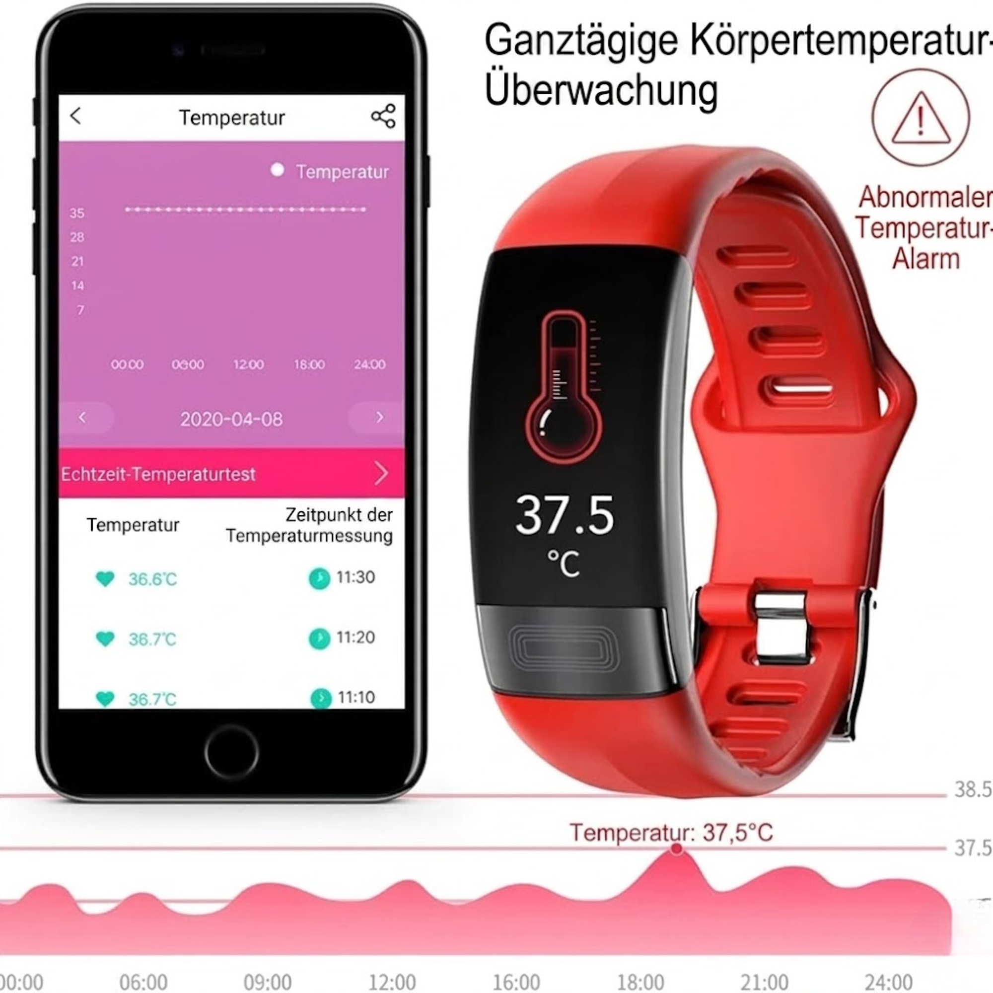VitalBand – Smartwatch | Blutdruck- und EKG-Überwachung | Herzfrequenzmessung