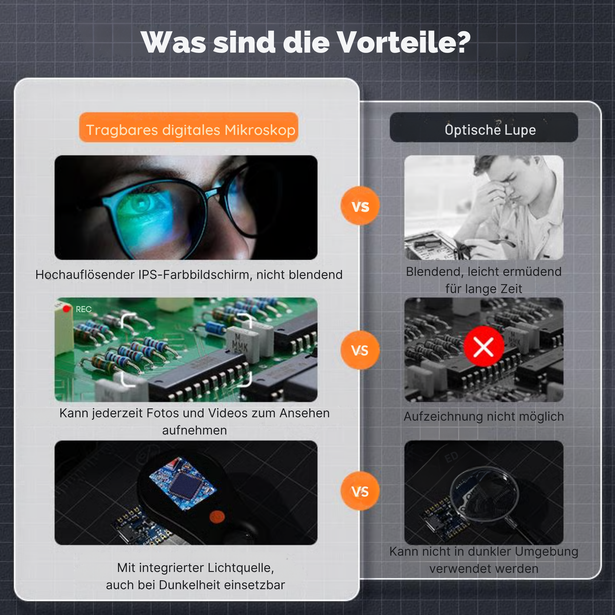 ZoomZauber™ / Tragbare Digitale Handlupe