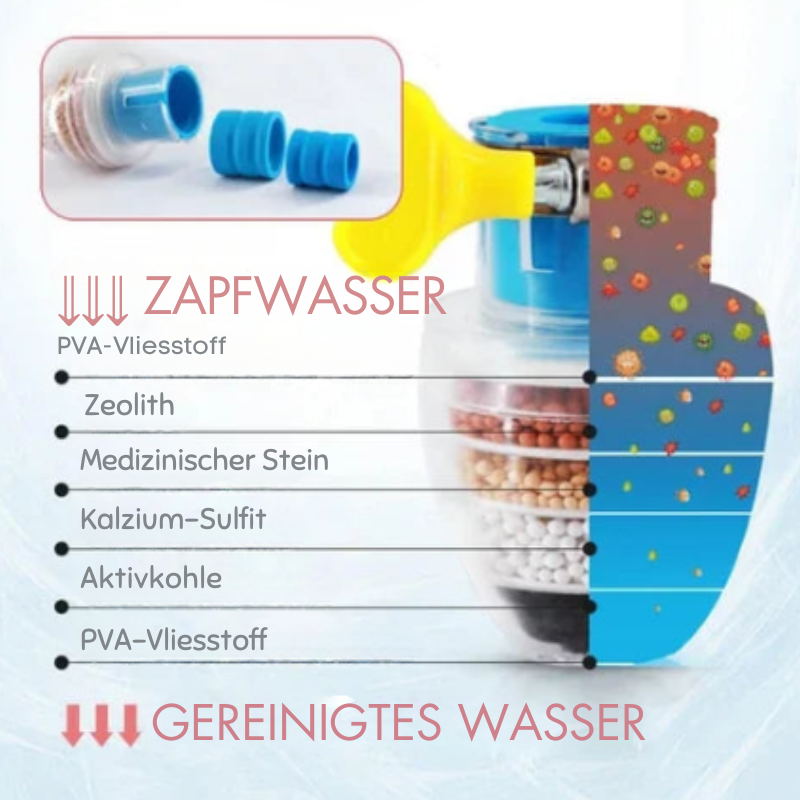 WasserWächter™ / Genieße Sauberes, Sichereres Wasser