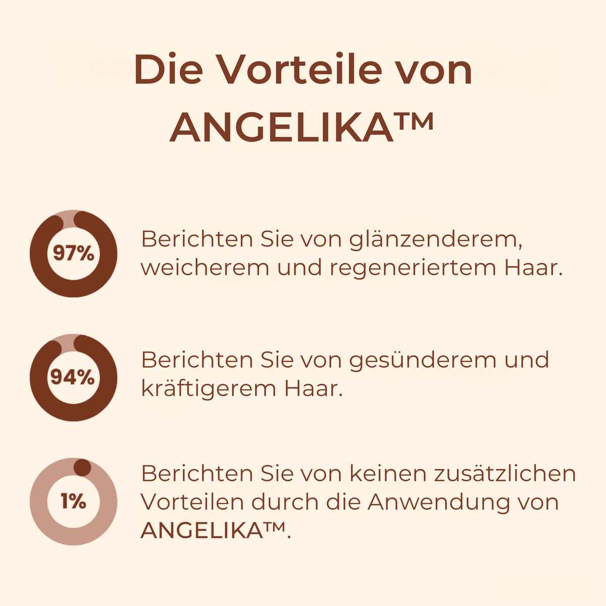 Angelika Magische Haarcreme - Sopheria