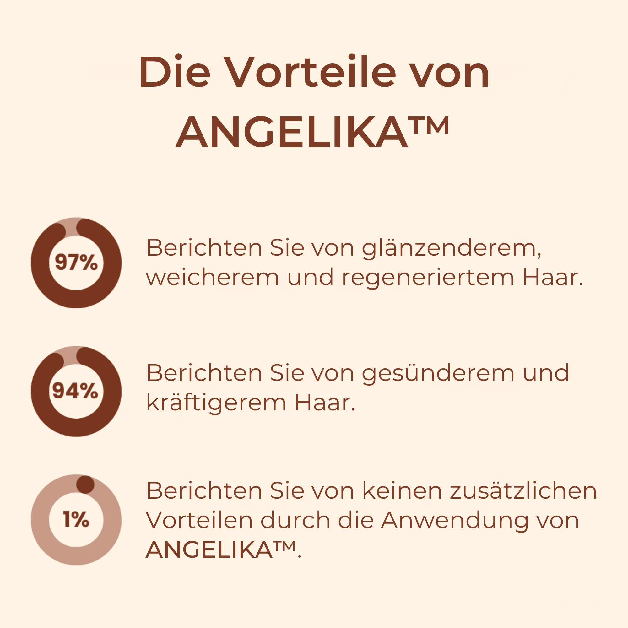 Angelika Magische Haarcreme - Sopheria
