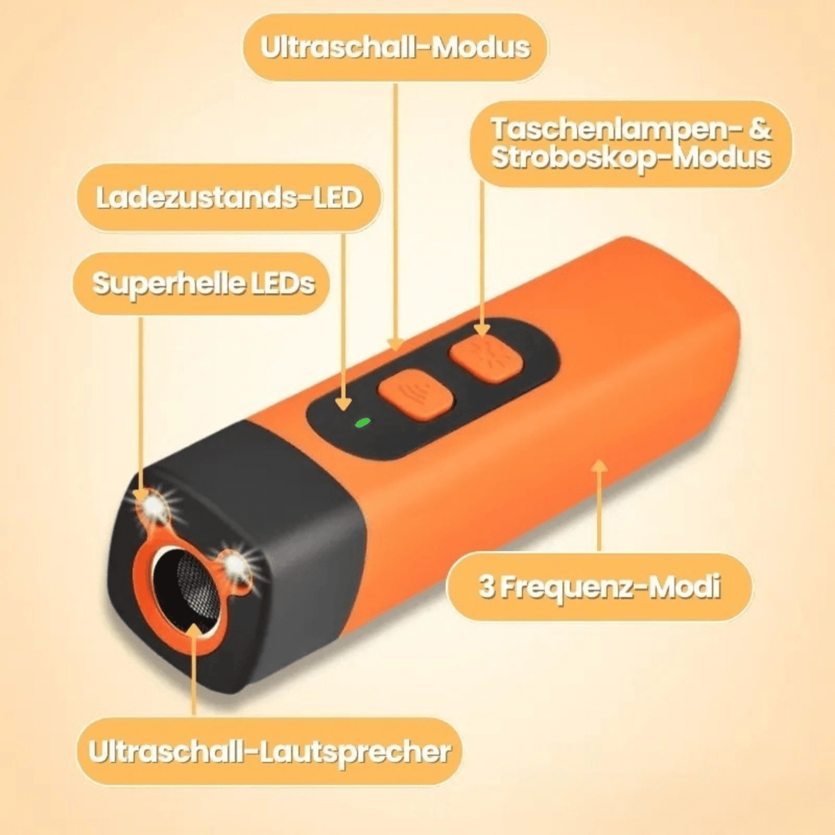 BellenBlock™ / Schonendes Ultraschall-Training für ruhiges Zuhause - Sopheria