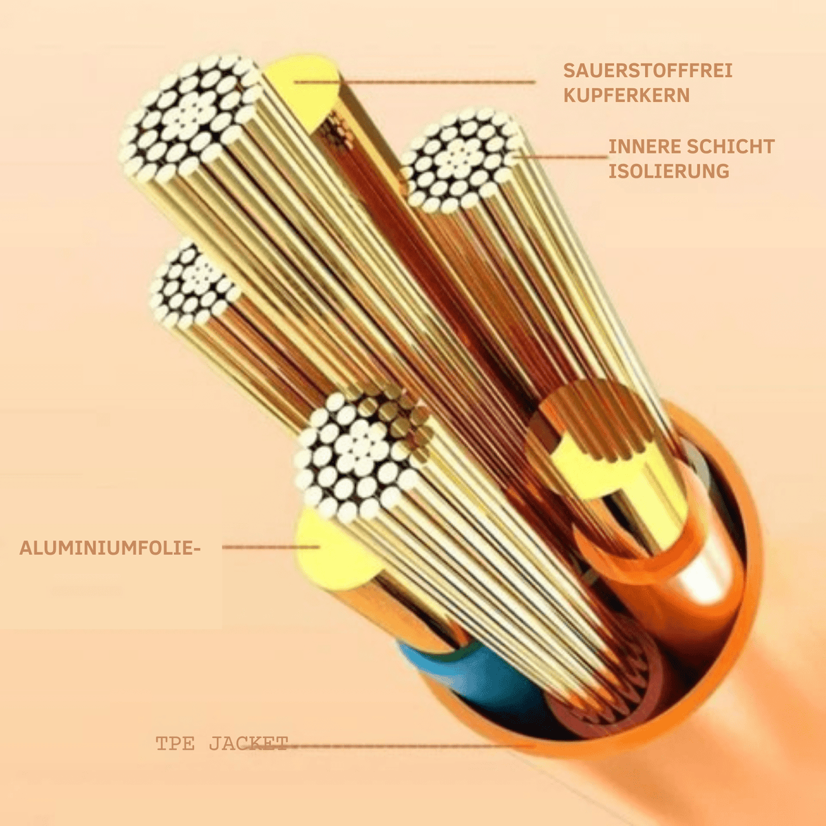 BlitzBand™ / 540° drehbares Schnellladekabel mit Beleuchtung - Sopheria
