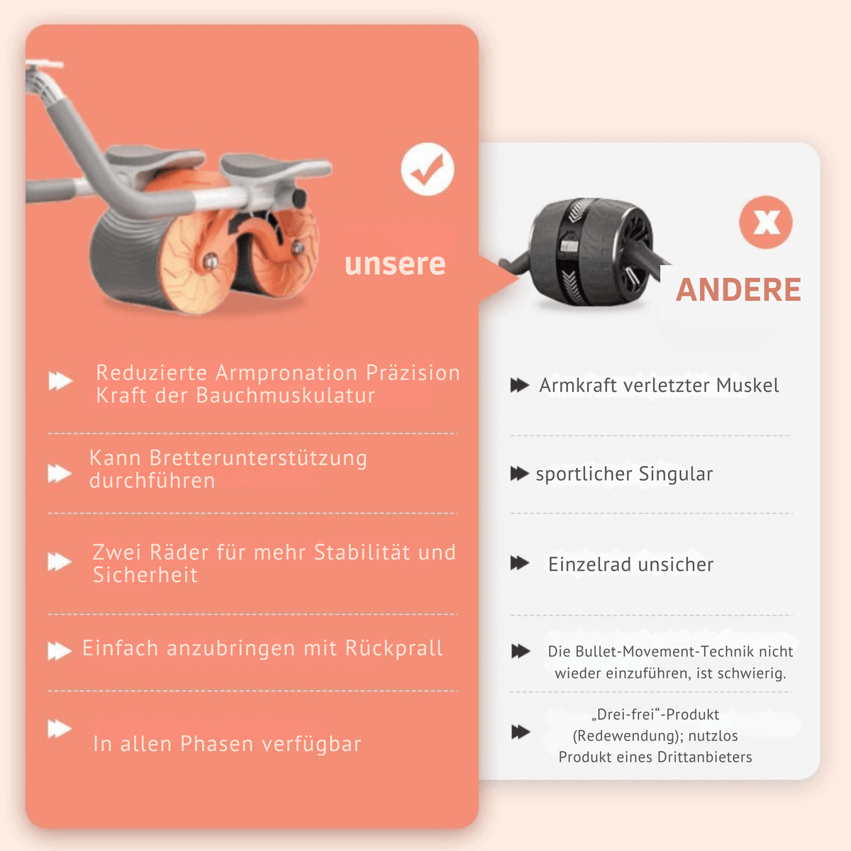 CoreKraft™ / Ellbogenstütze mit Rebound-Funktion und Bauchmuskelrad (inkl. kostenloser Yogamatte) - Sopheria