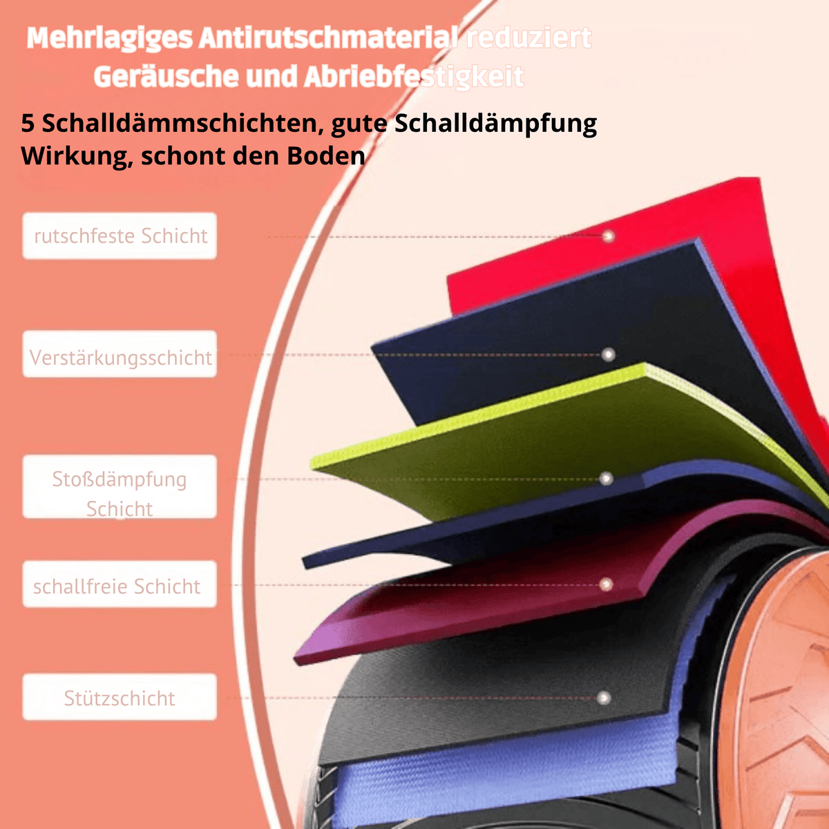 CoreKraft™ / Ellbogenstütze mit Rebound-Funktion und Bauchmuskelrad (inkl. kostenloser Yogamatte) - Sopheria