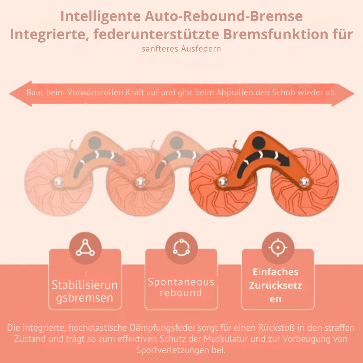 CoreKraft™ / Ellbogenstütze mit Rebound-Funktion und Bauchmuskelrad (inkl. kostenloser Yogamatte) - Sopheria