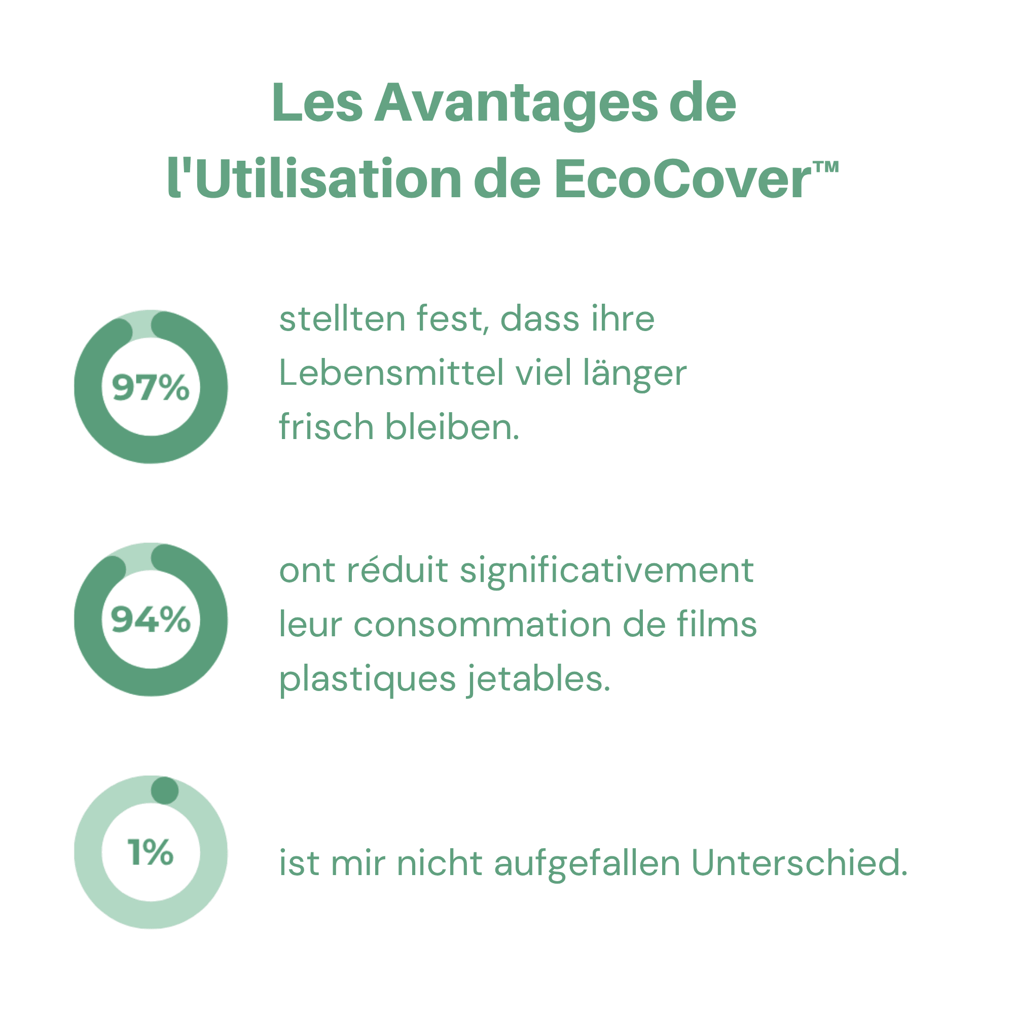 EcoCover™ / Wiederverwendbare Lebensmitteldeckel - Sopheria