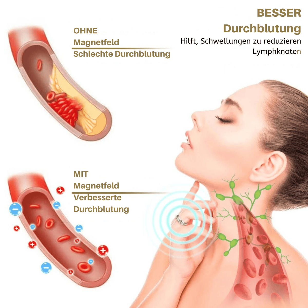 EnergieEngel™ / Voghtic Magnetique Lvmphvity Reinigungskreuzring - Sopheria