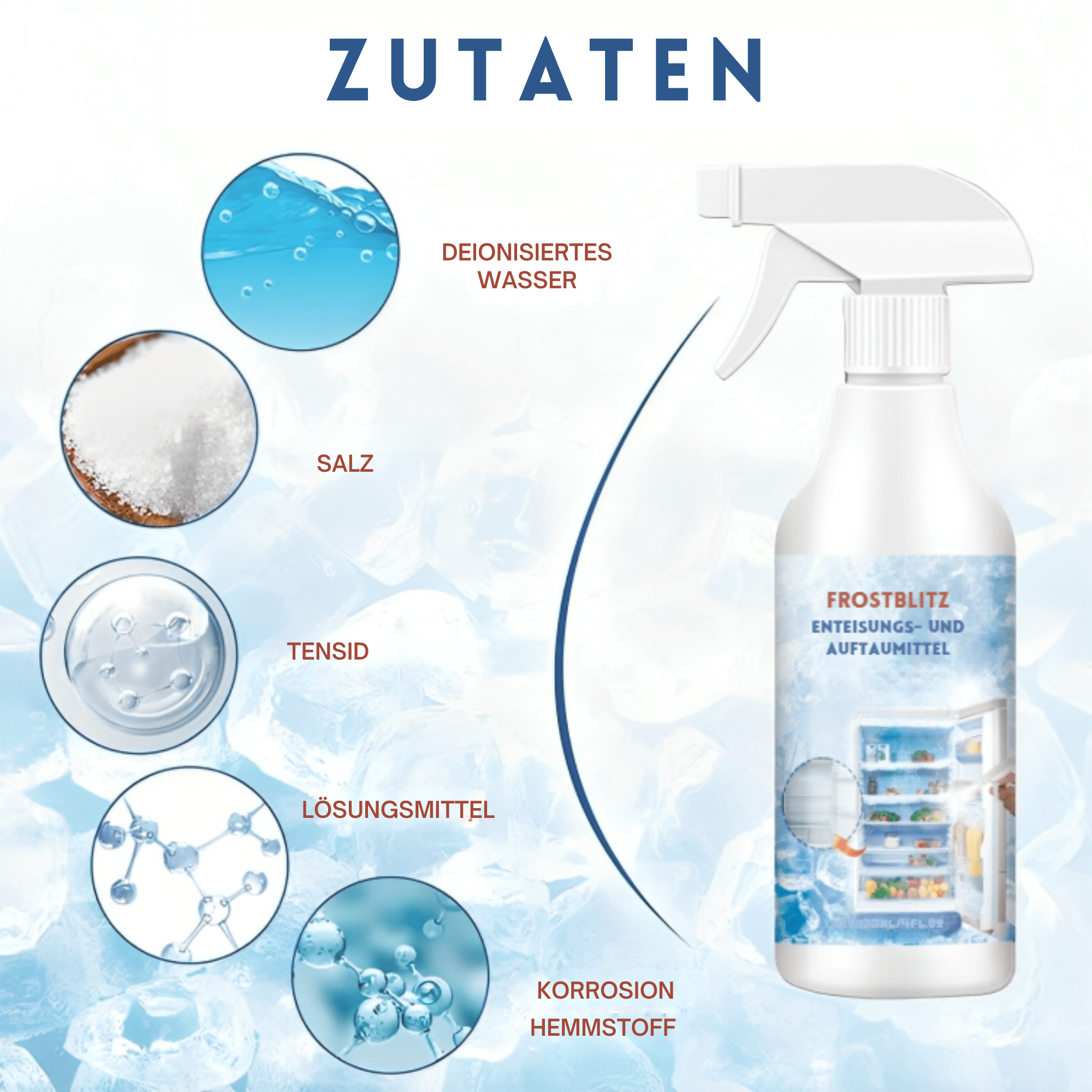 FrostBlitz™ / Schnellauftauspray (1 + 1 GRATIS) - Sopheria