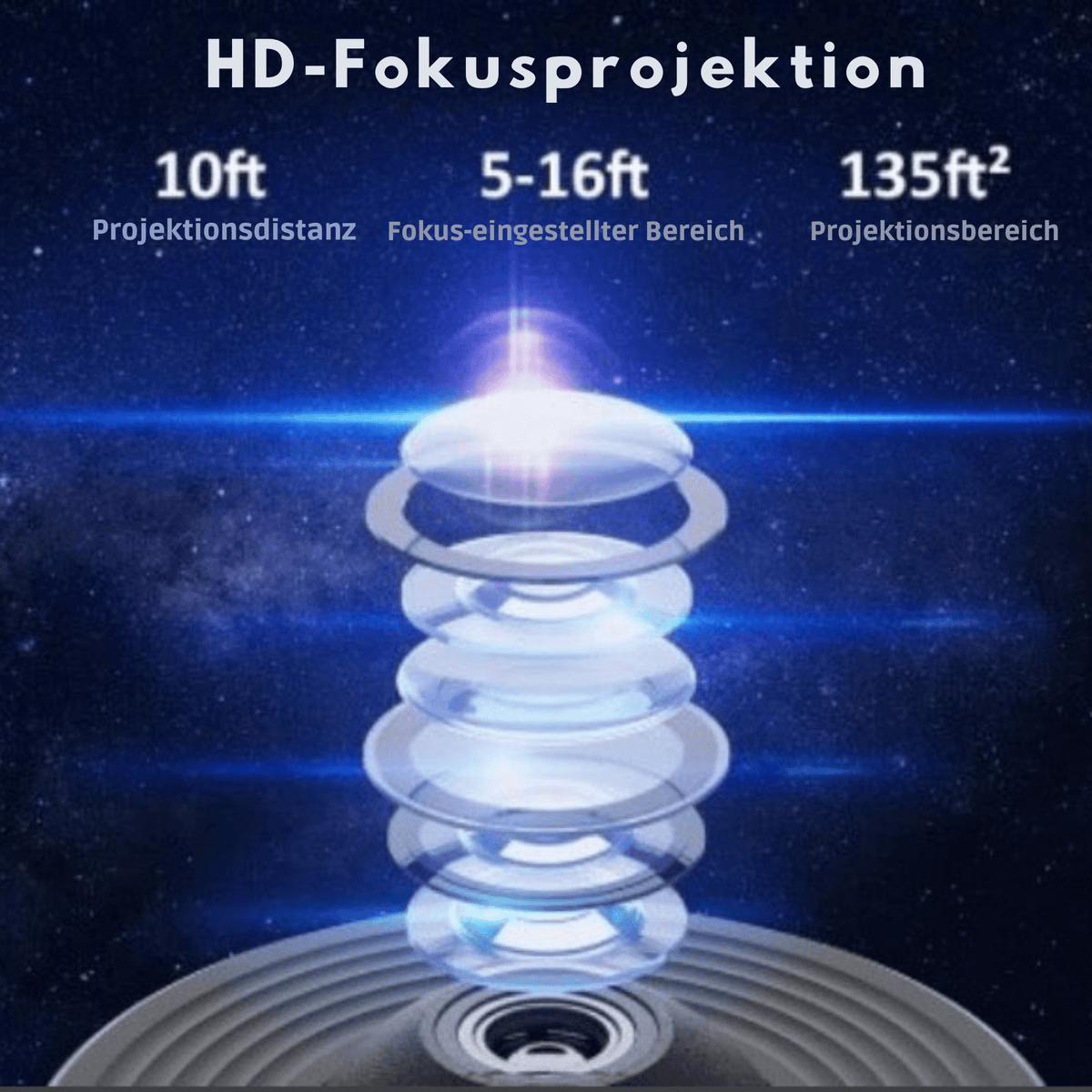 GalaxieGlanz™ / Minopia Sternenhimmel-Projektor - Sopheria