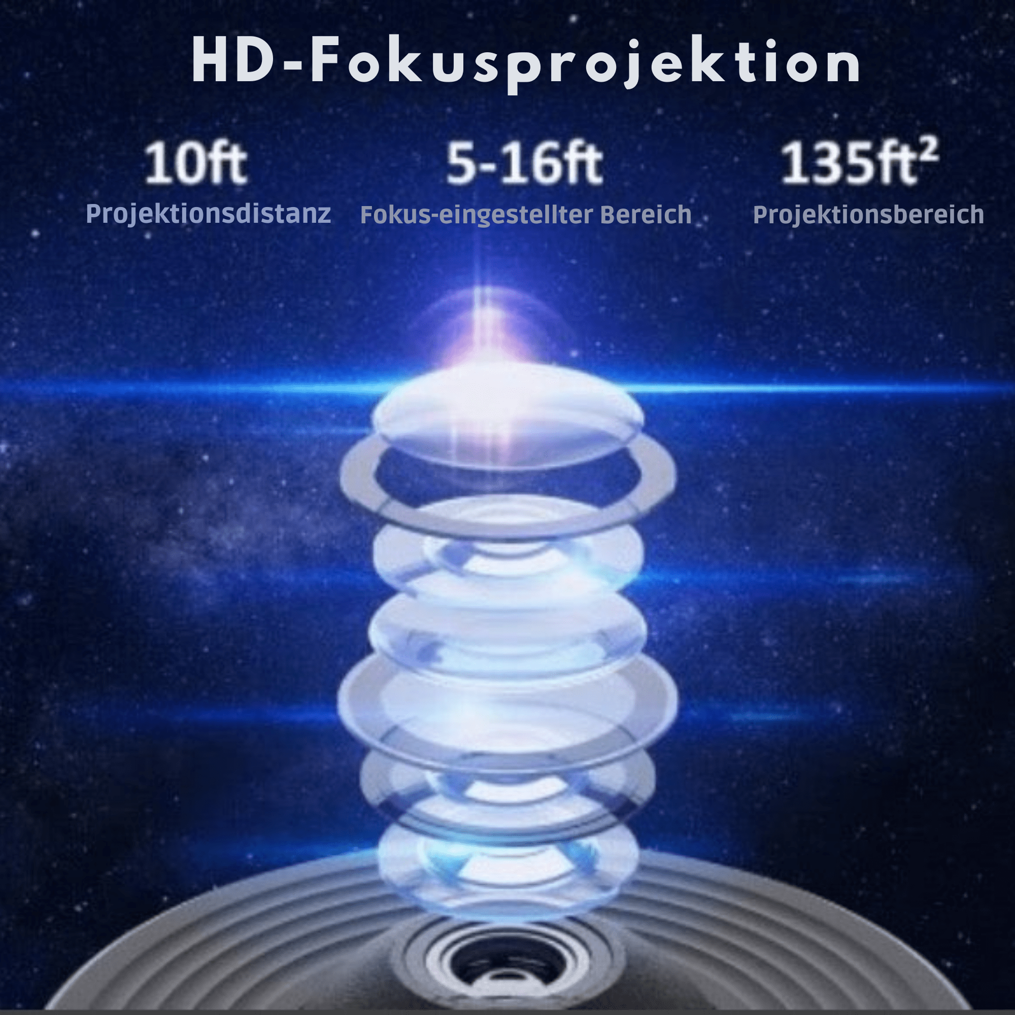 GalaxieGlanz™ / Minopia Sternenhimmel-Projektor - Sopheria