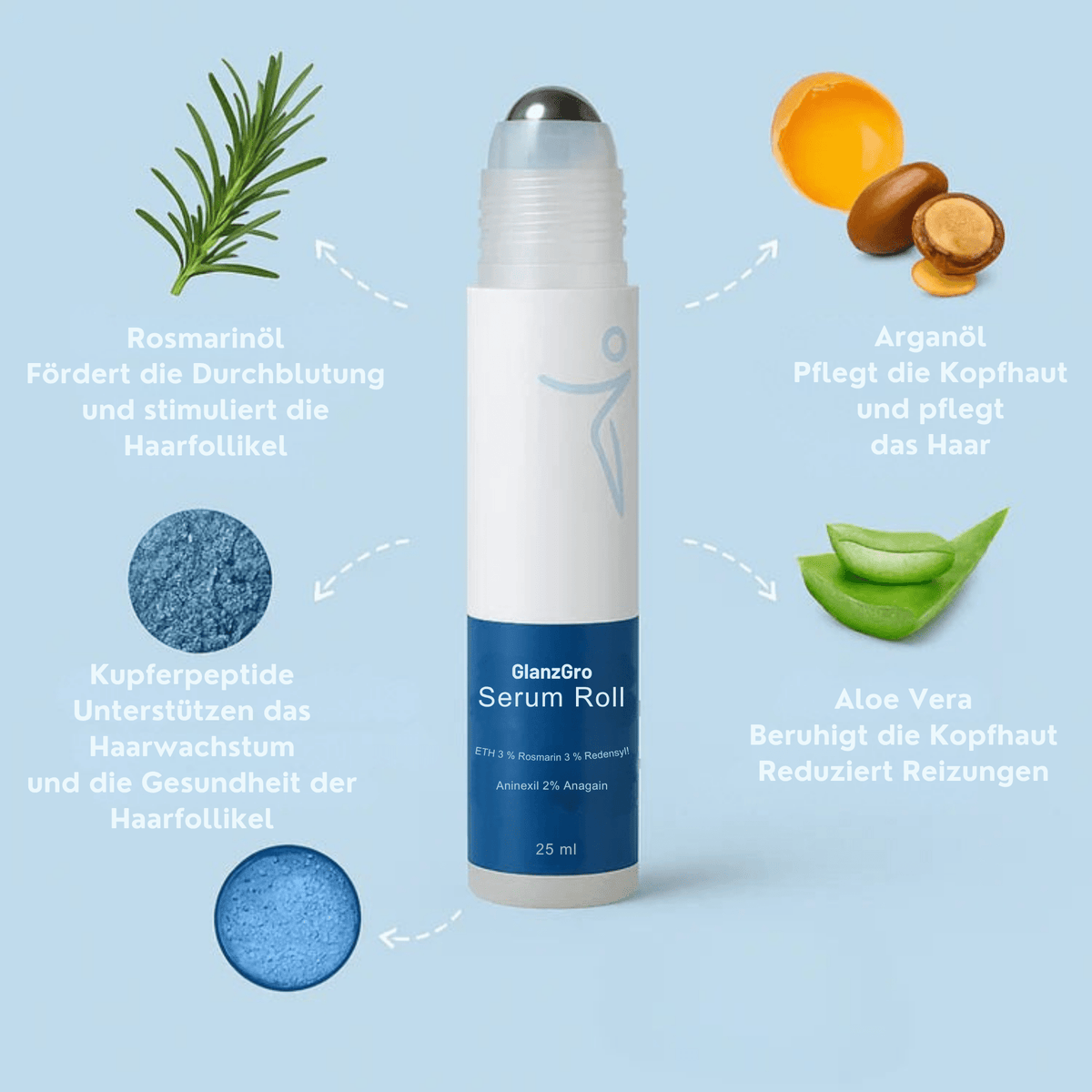 GlanzGro™ / Haarwuchs-Serum - Sopheria