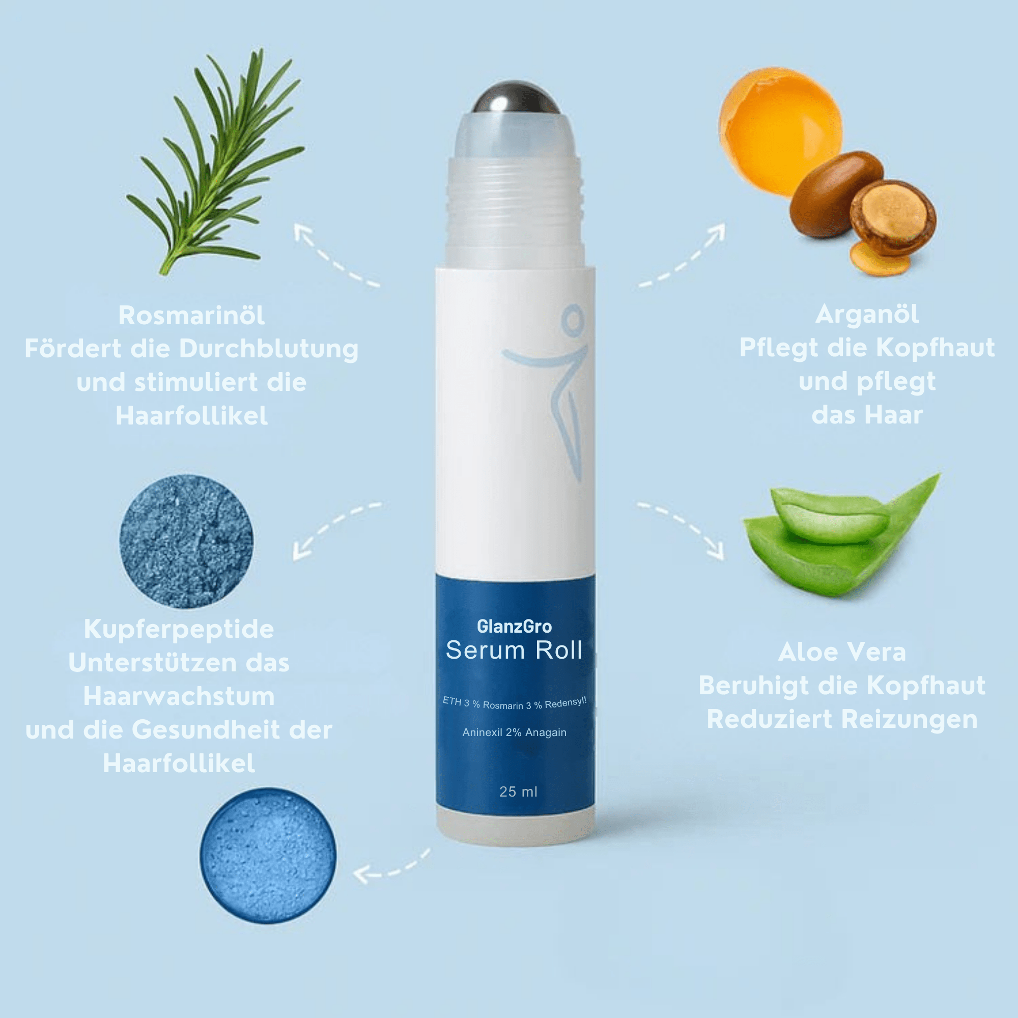 GlanzGro™ / Haarwuchs-Serum - Sopheria