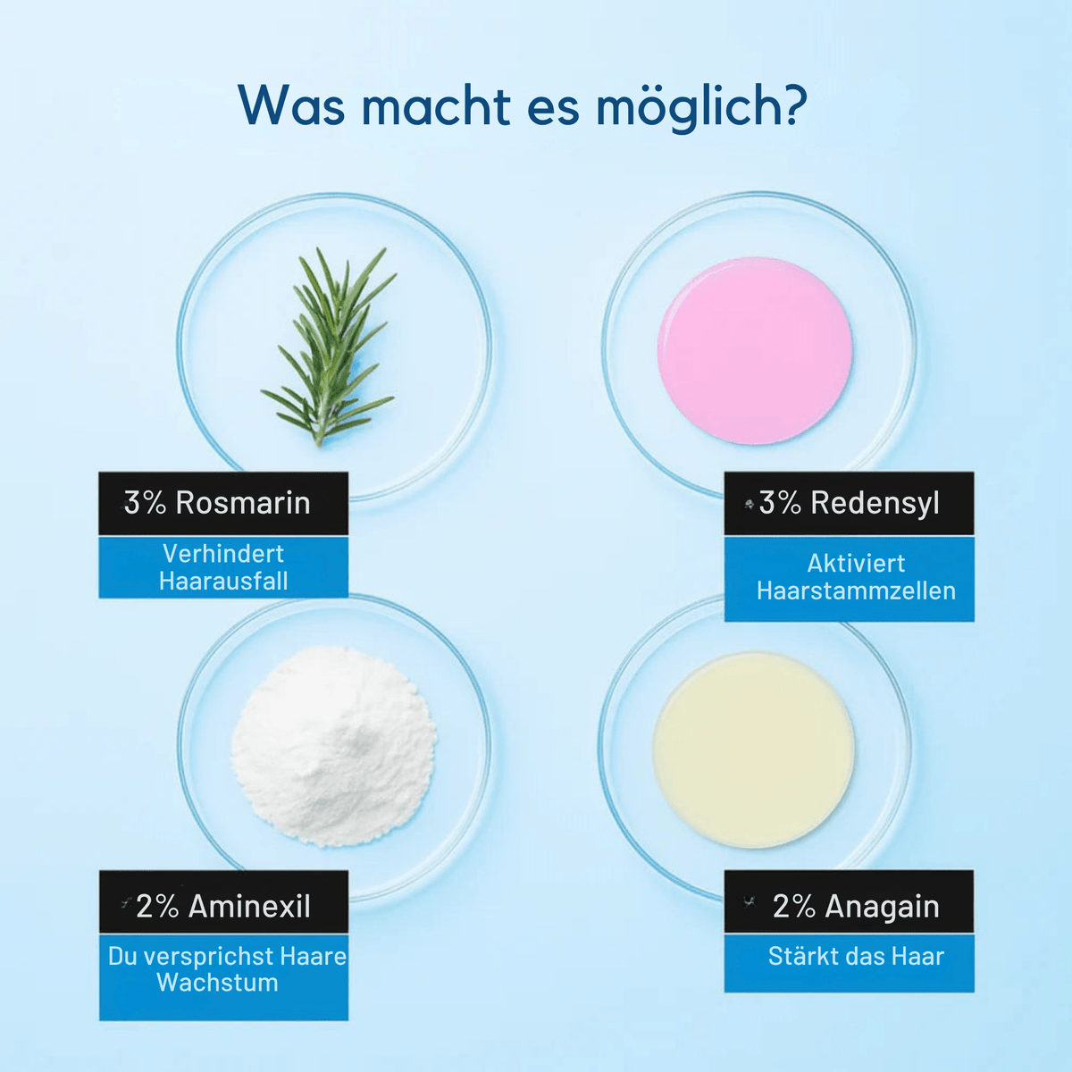 GlanzGro™ / Haarwuchs-Serum - Sopheria