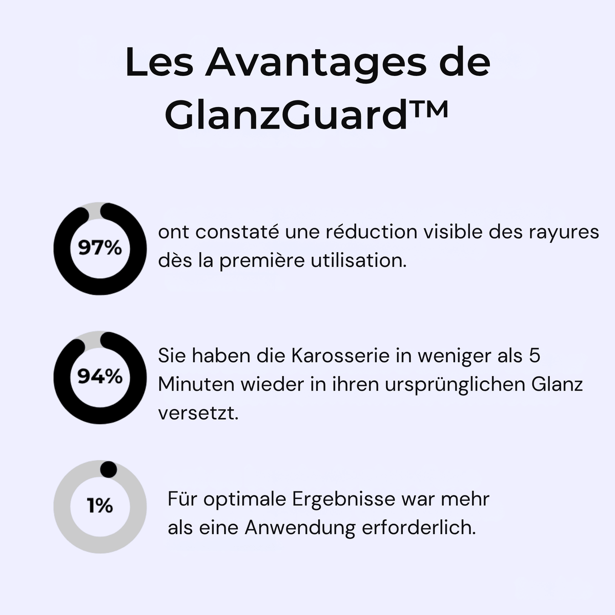 GlanzGuard™ / Autokratzerentferner-Spray - Sopheria