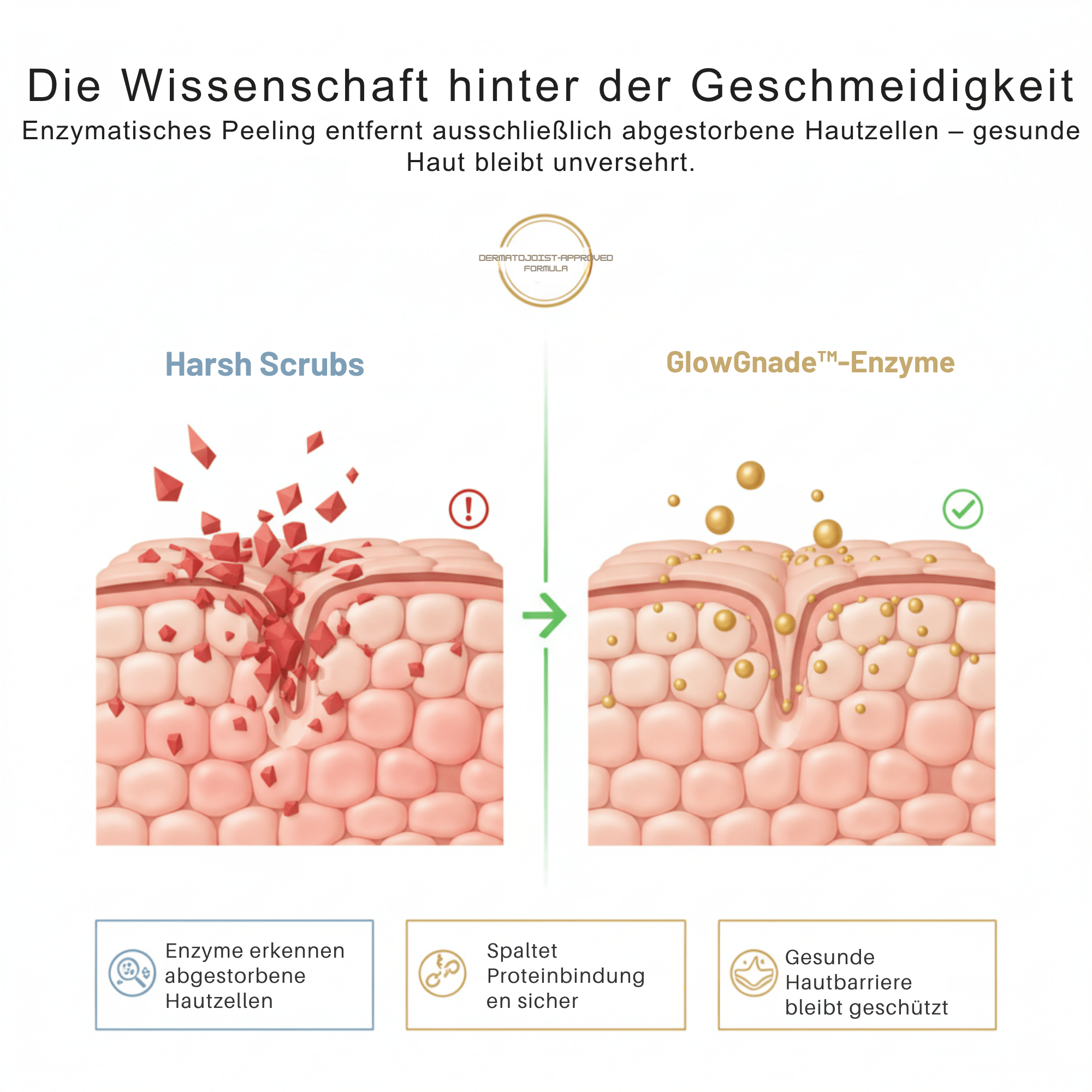 GlowGnade™ / Bringen Sie Ihre Haut in 60 Sekunden wieder in Topform - Sopheria