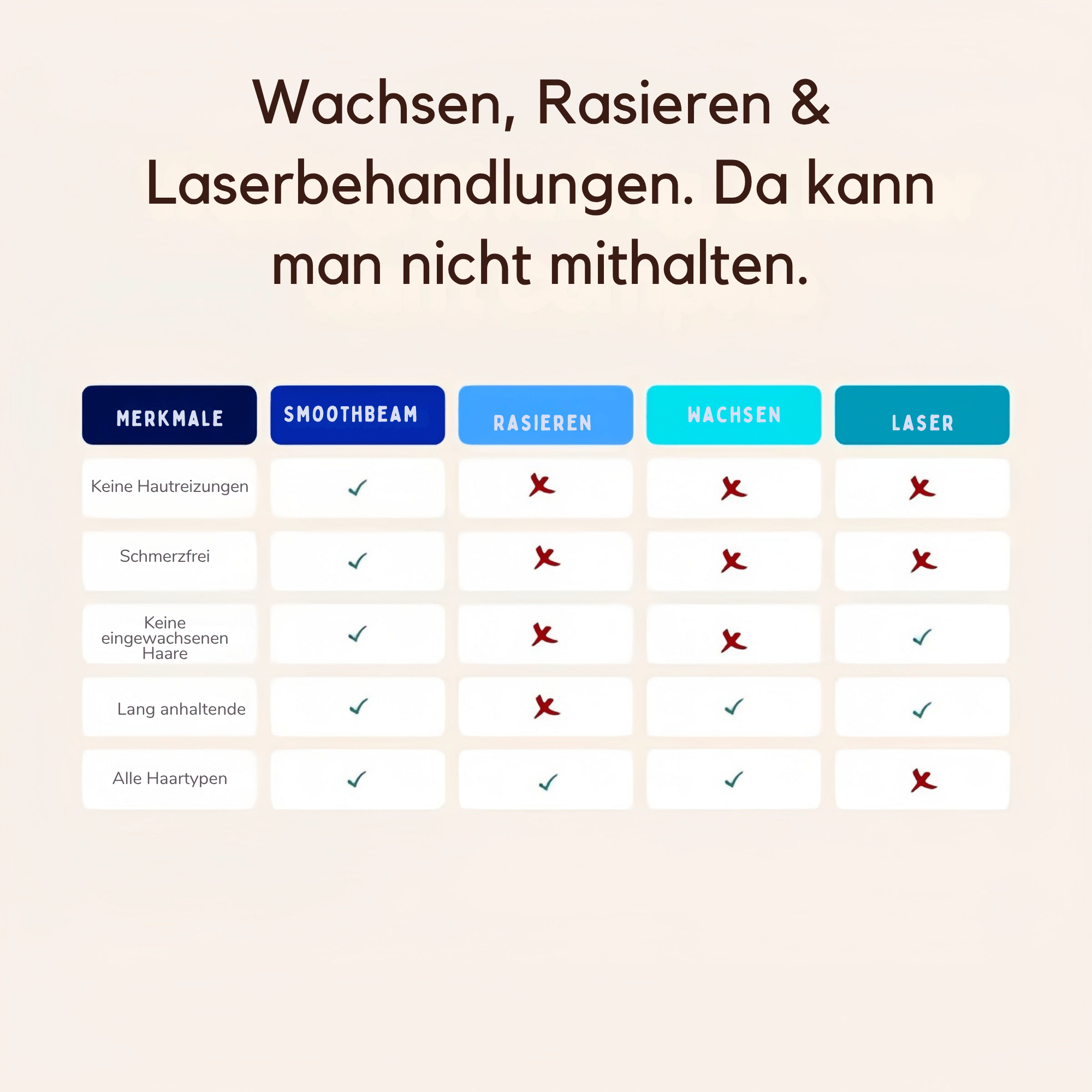 HautHauch™ / Glättete Haut am ganzen Körper, keine Irritationen - Sopheria
