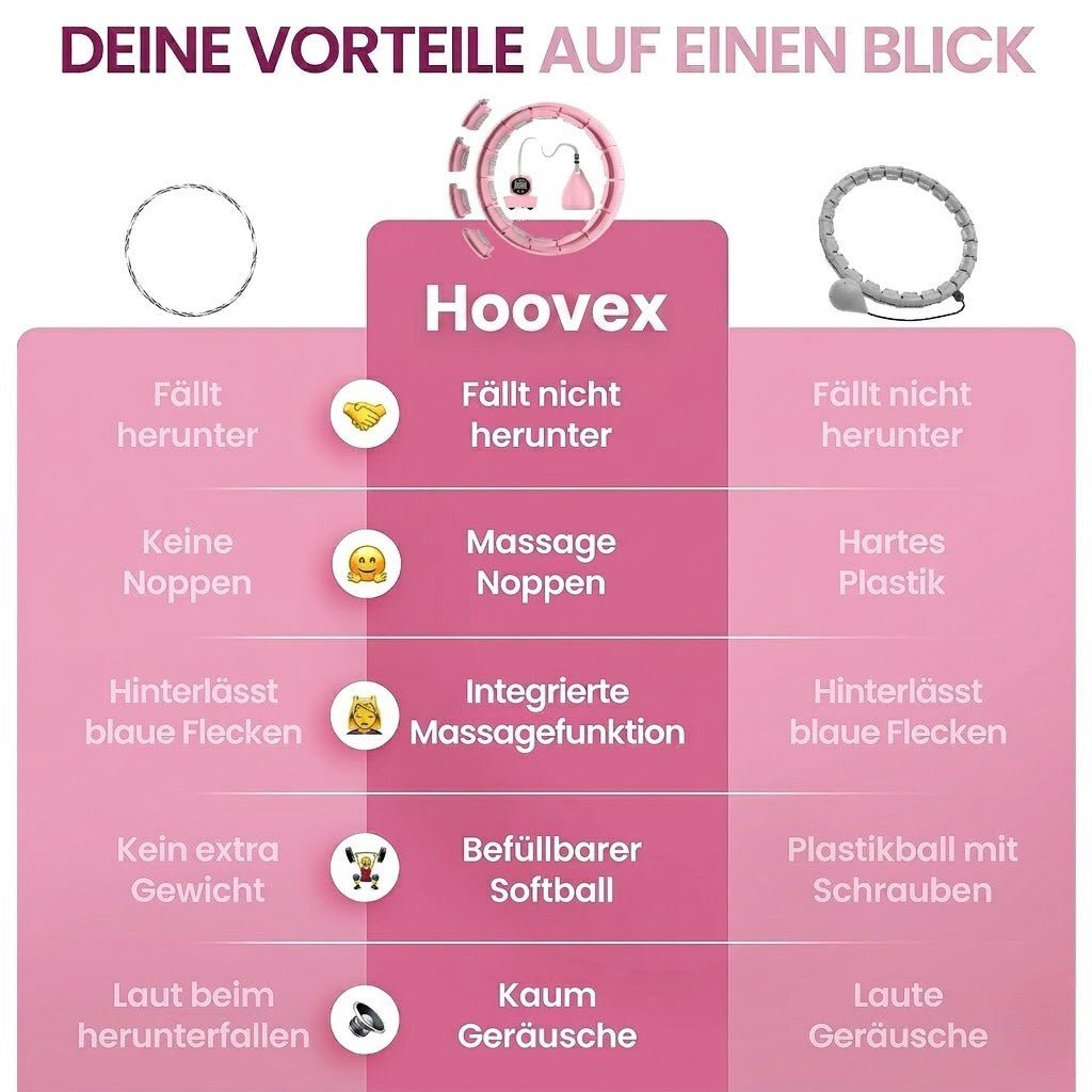 Hoovex - Smart Hula Hoop Fitnessreifen - Sopheria