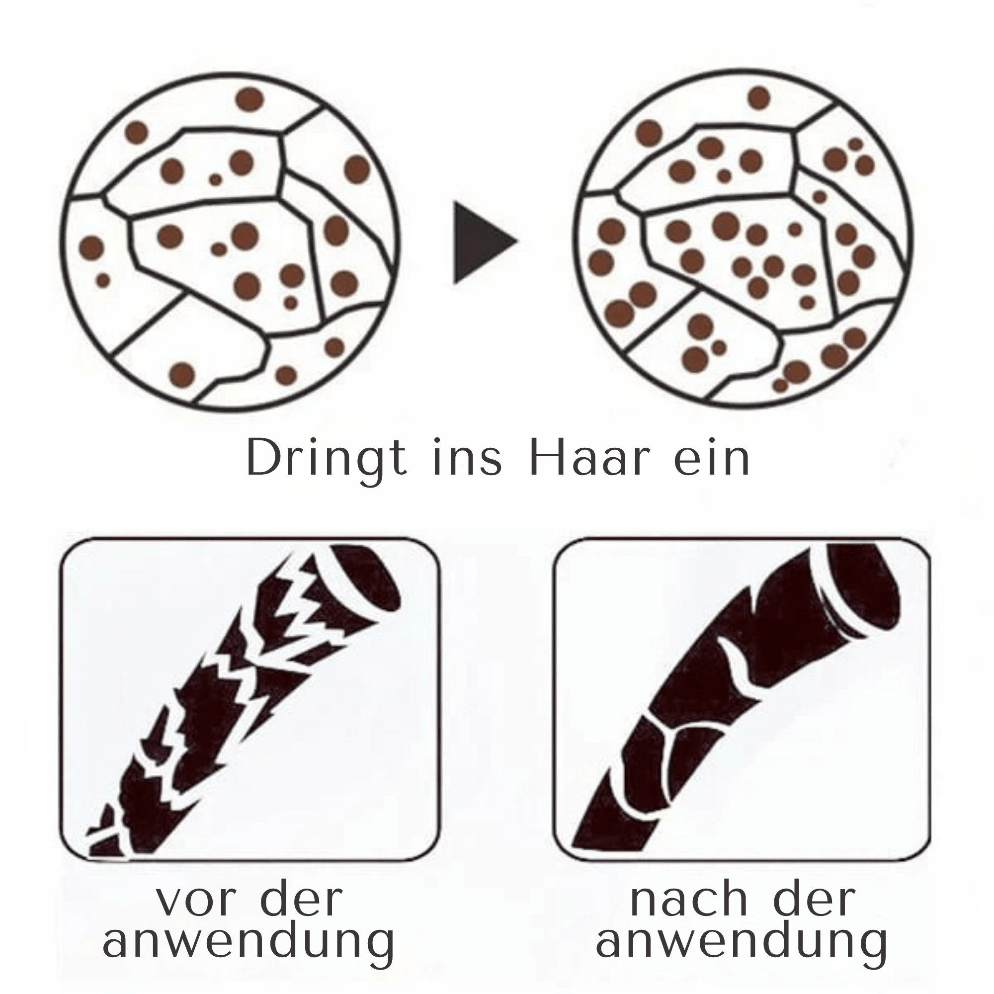 Kollagen Reparatur Haarcreme für Intensive Pflege - Nourishing Magical Treatment - Sopheria