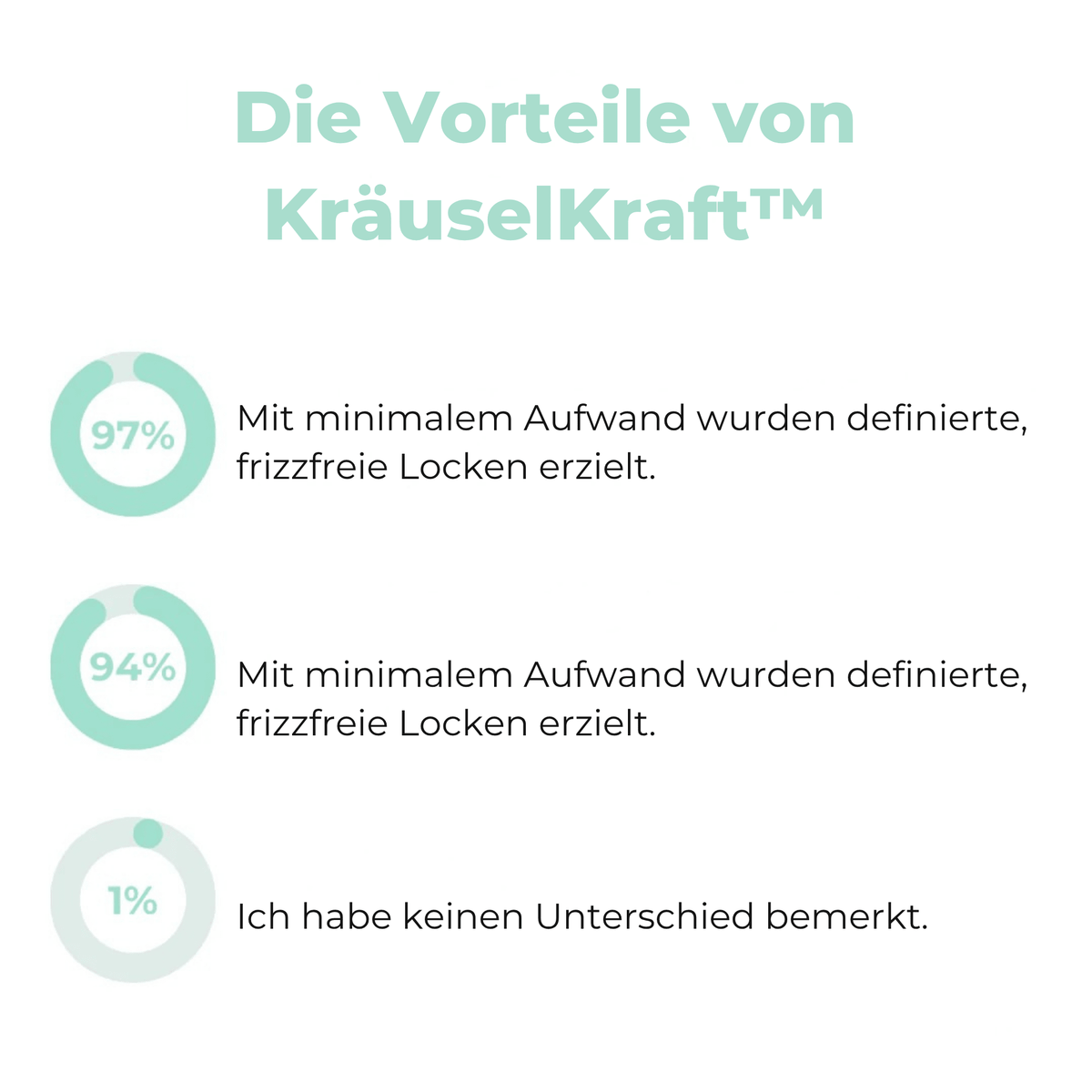 KräuselKraft™ / Lockendefinierende Bürste - Sopheria