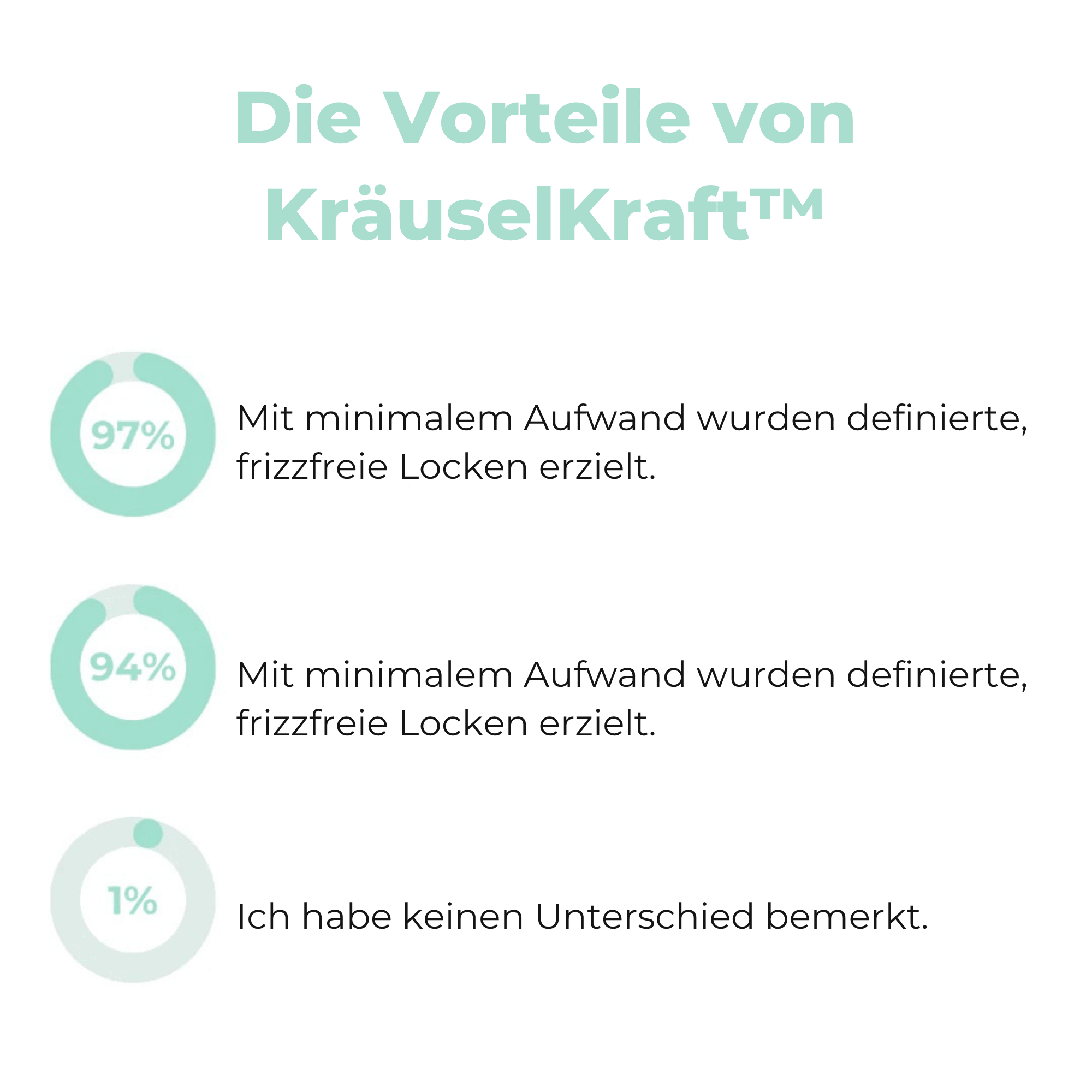 KräuselKraft™ / Lockendefinierende Bürste - Sopheria
