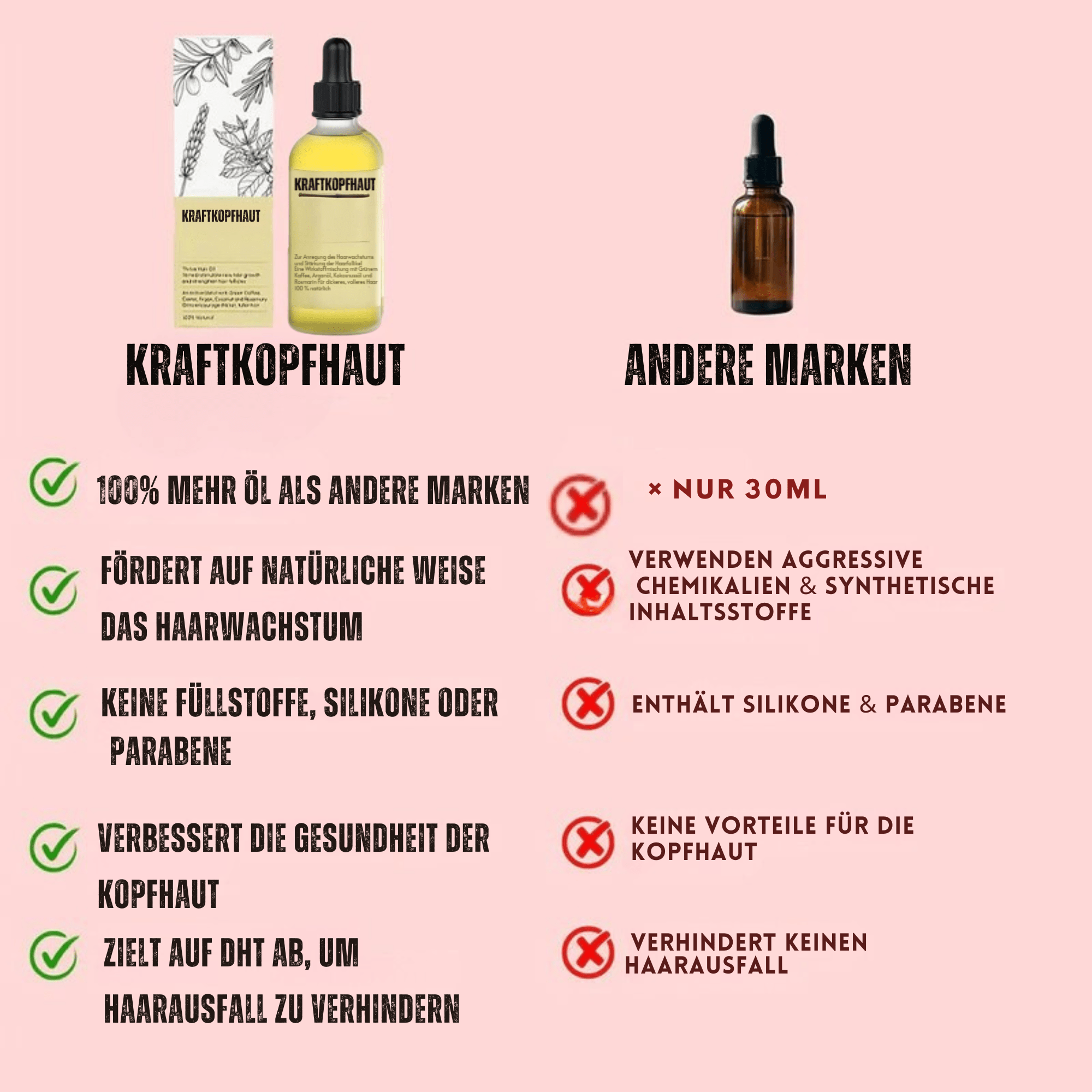 KraftKopfhaut™ / Natürliches Haaröl gegen sichtbaren Haarausfall & dünner werdendes Haar - Sopheria