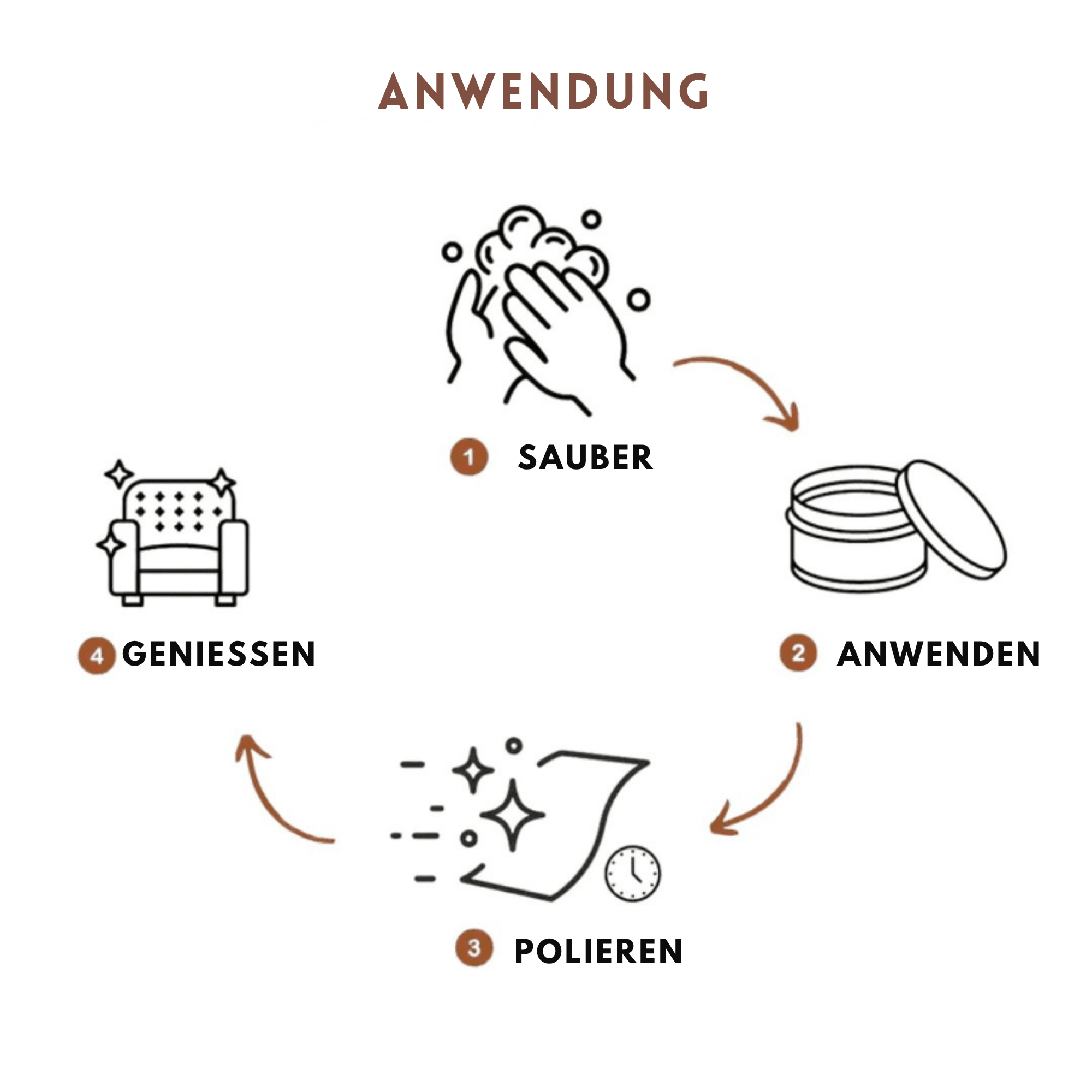 LuxLeder™ / Reparaturbalsam für Leder und Möbel - Sopheria