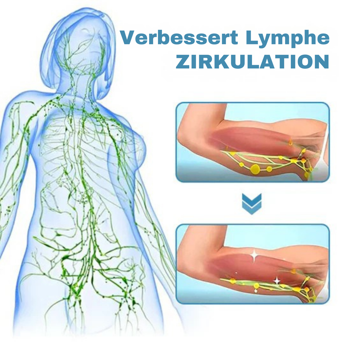 ﻿LymphLift™ / Ultraschall Lymphdrainagegerät - Cellulite & Fett Reduzieren - Muskelentspannung - Sopheria