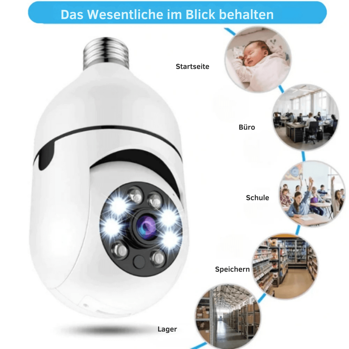 NachtNäher™ / Überwachen Sie Ihr Zuhause Diskret Mit Einer LED-Kamera - Sopheria