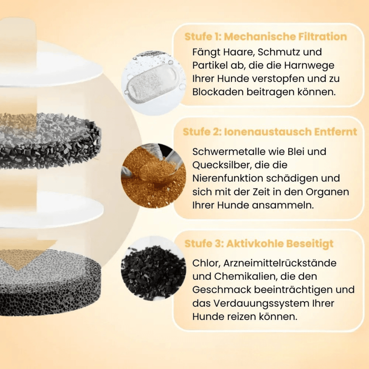 PfotenPlätscher™ / Der antibakterielle Trinkbrunnen mit Filtration - Sopheria