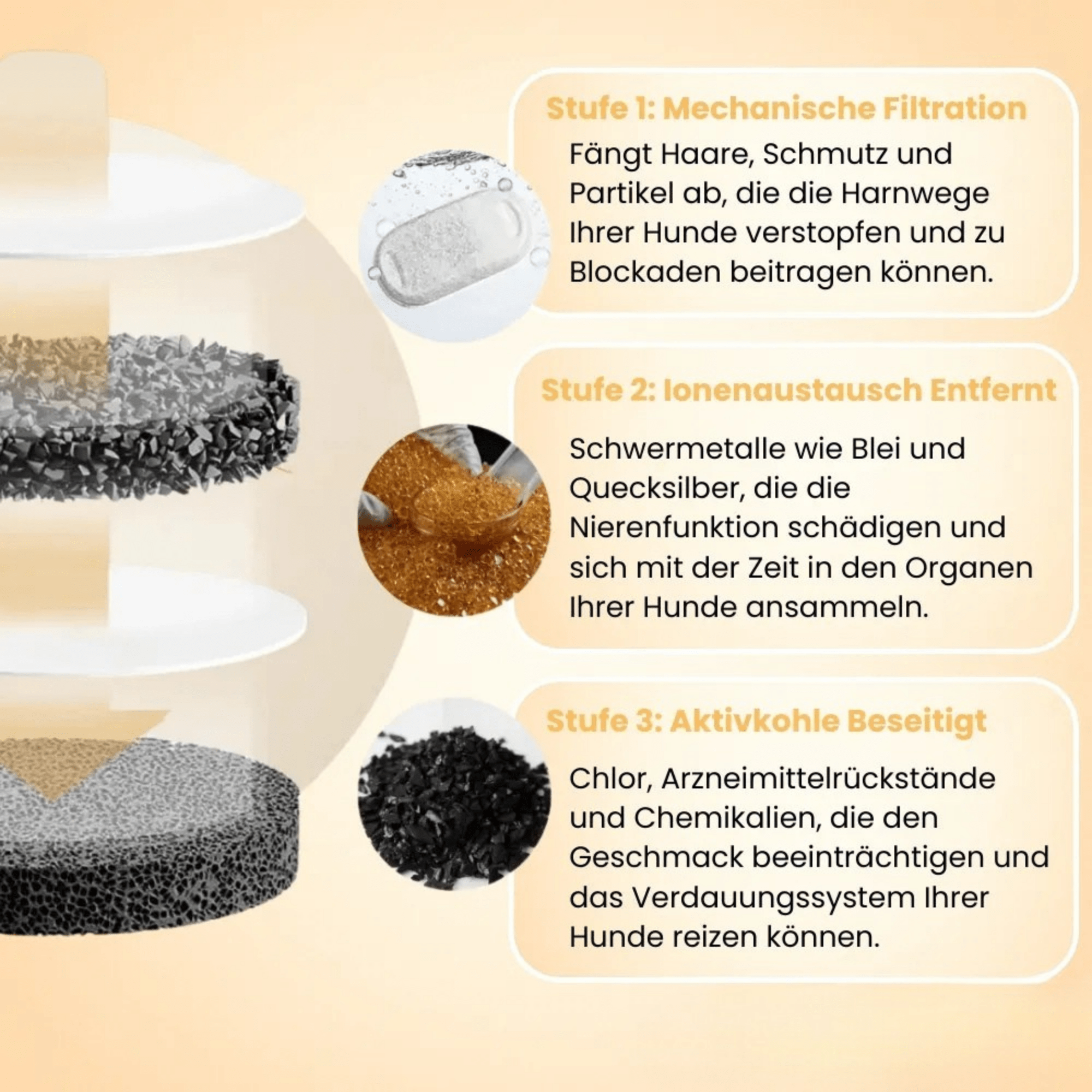 PfotenPlätscher™ / Der antibakterielle Trinkbrunnen mit Filtration - Sopheria