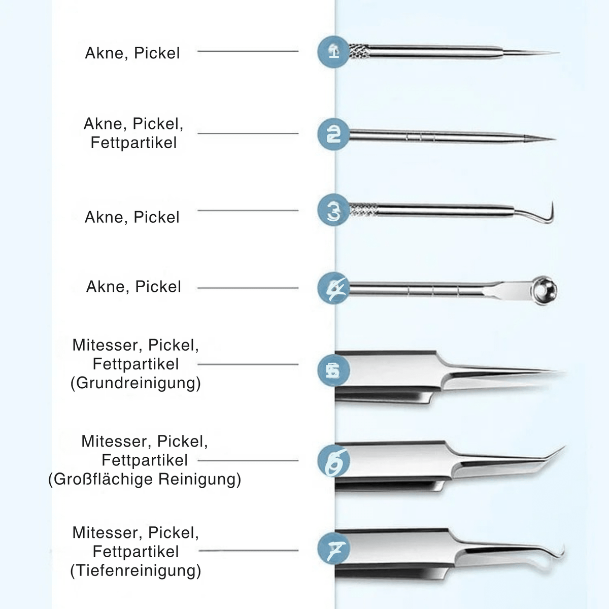 PorenProfi™ / Edelstahl-Mitesserentferner-Werkzeugset - Sopheria